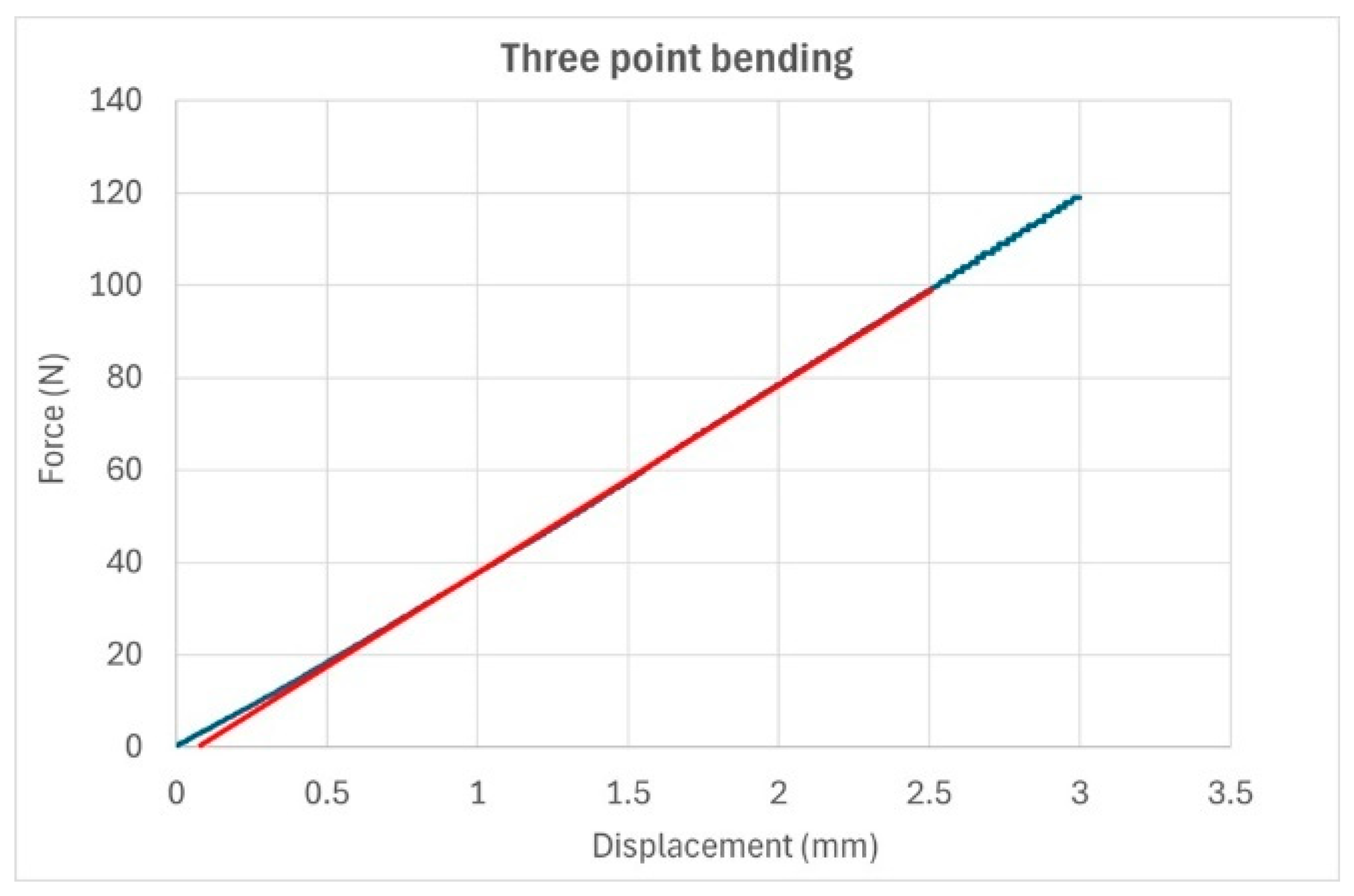 Preprints 161605 g008