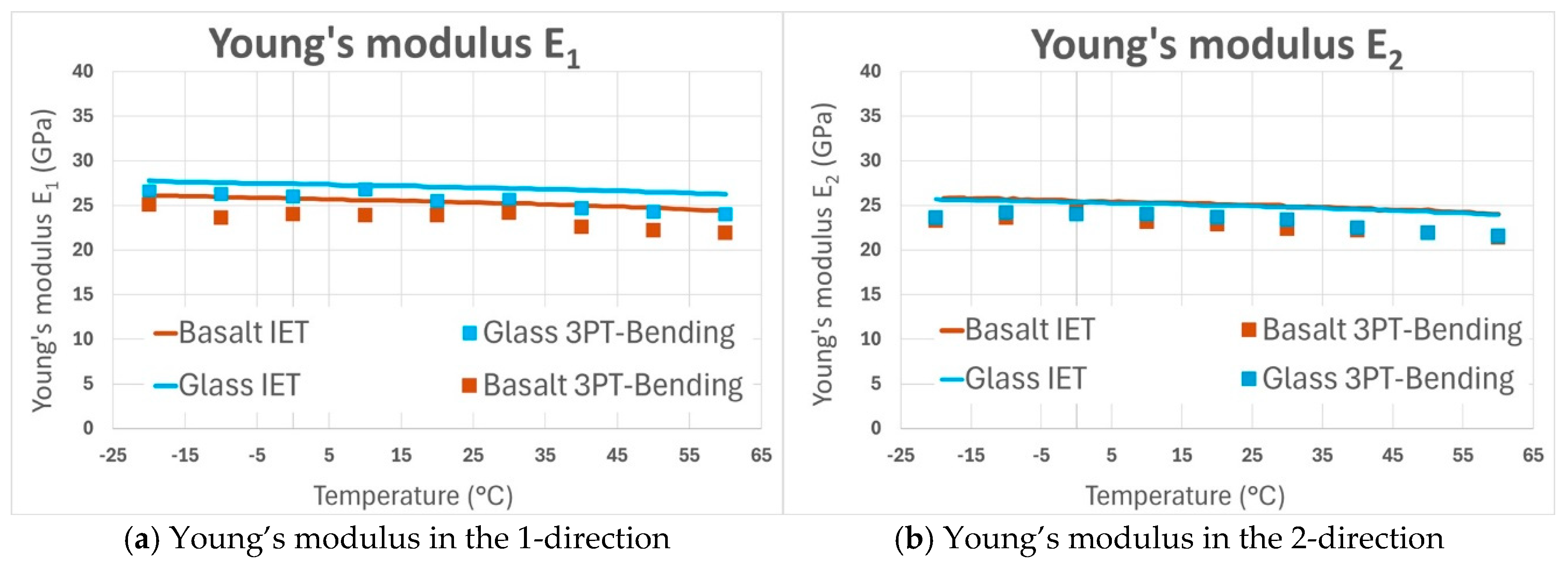 Preprints 161605 g009