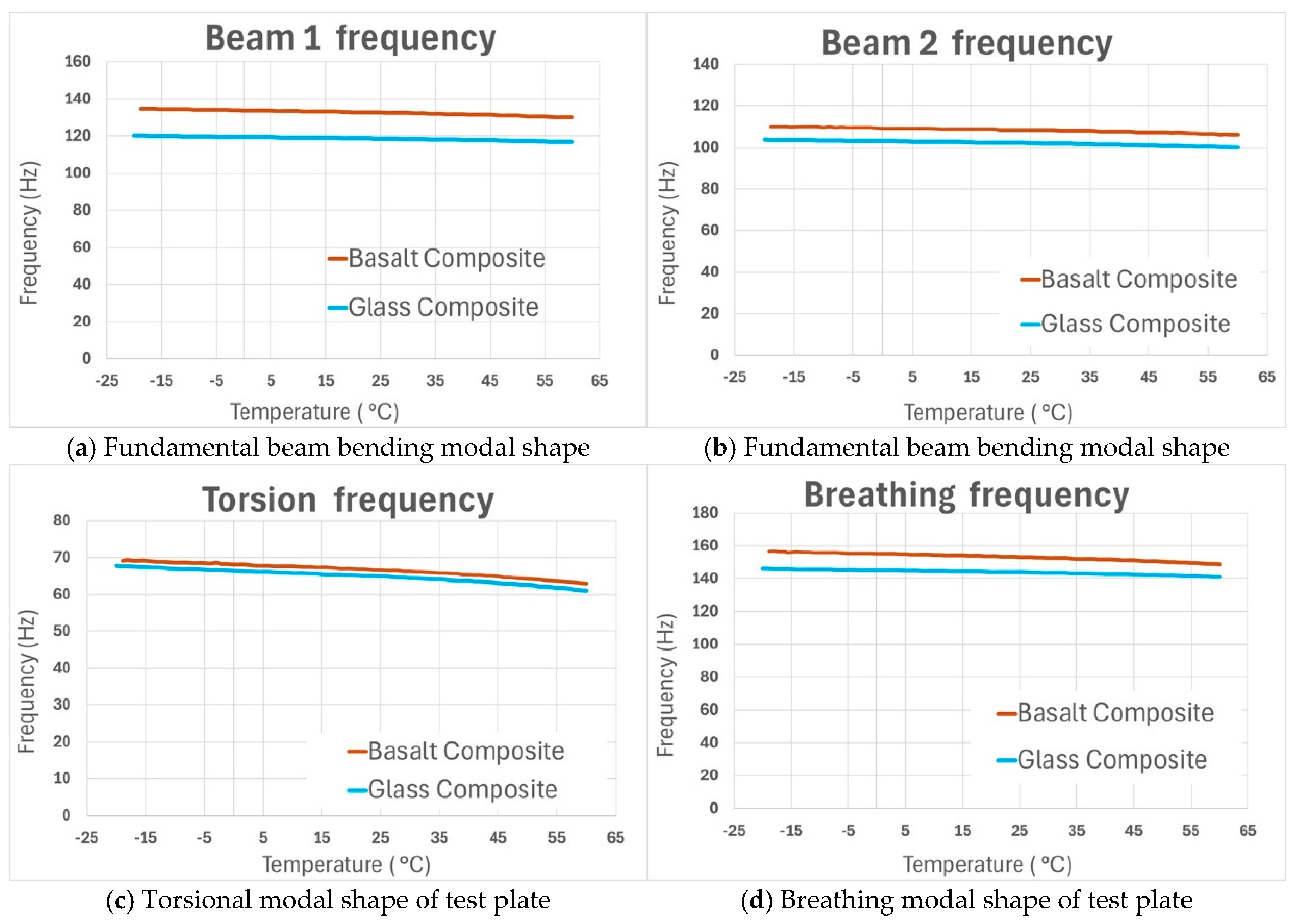 Preprints 161605 g010