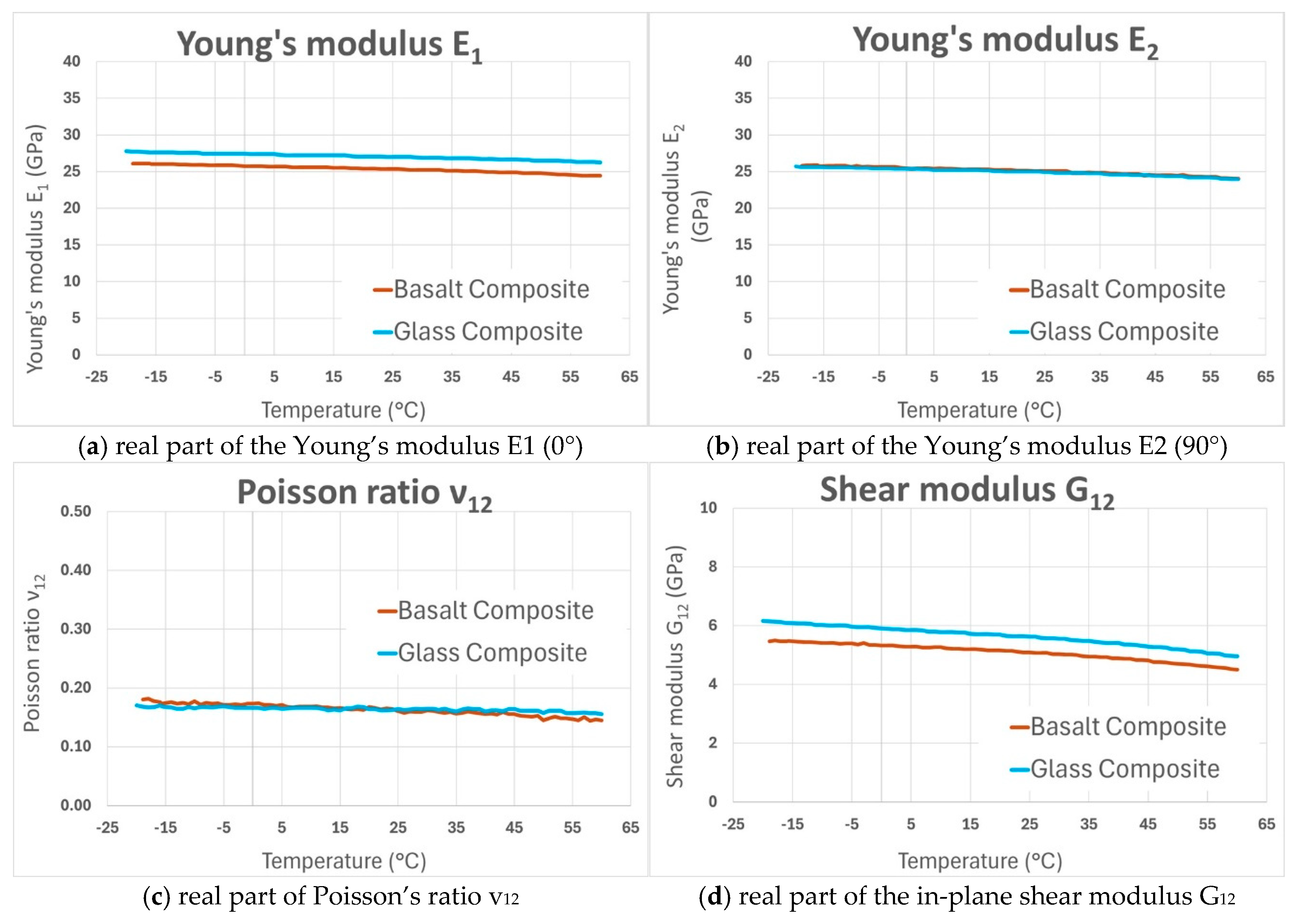Preprints 161605 g012
