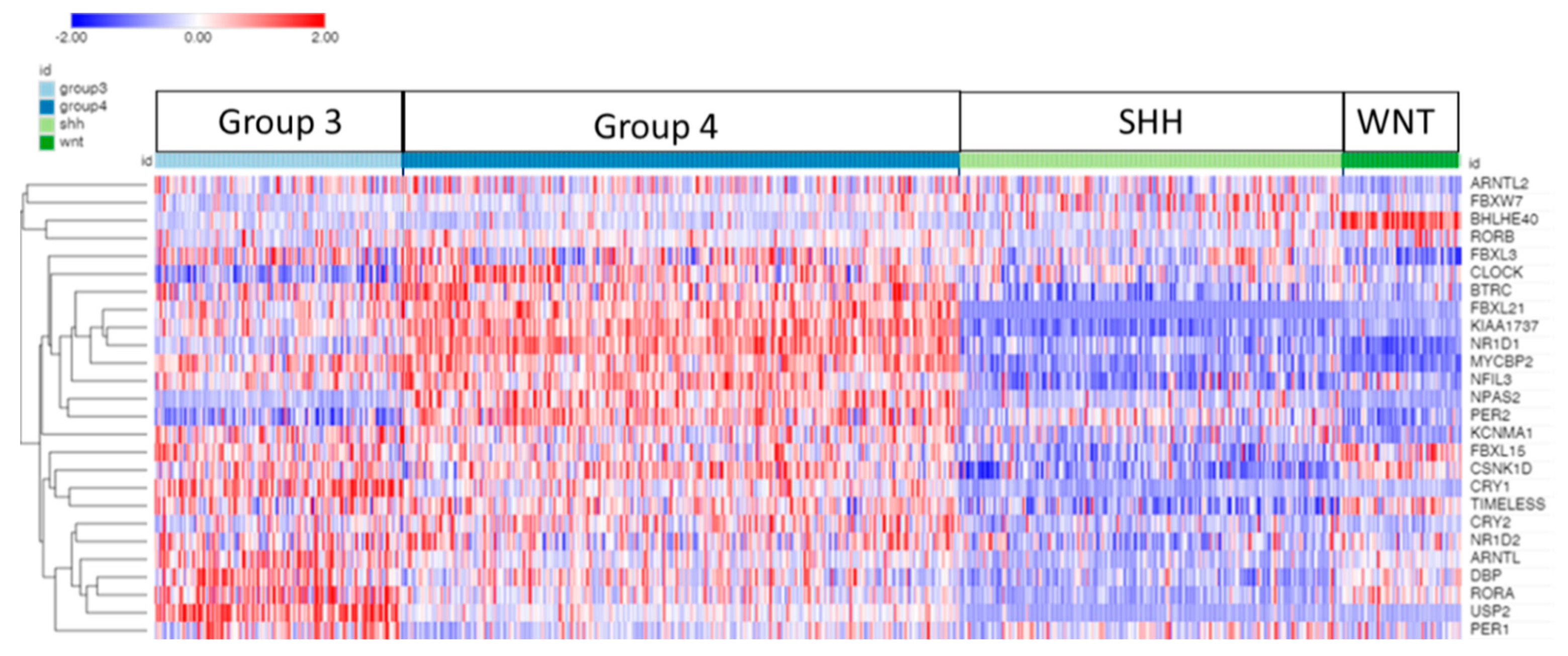 Preprints 142891 g002