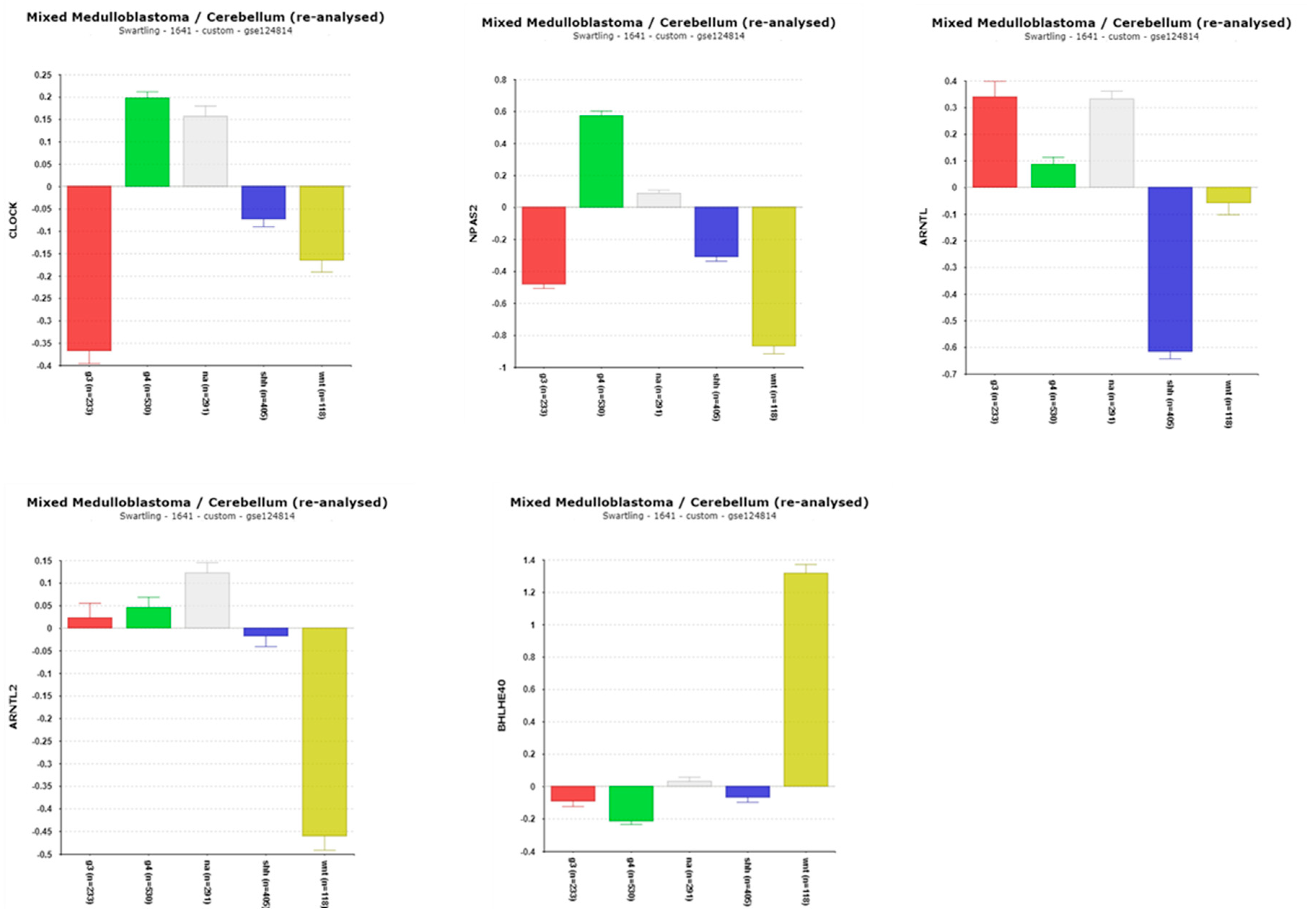 Preprints 142891 g003