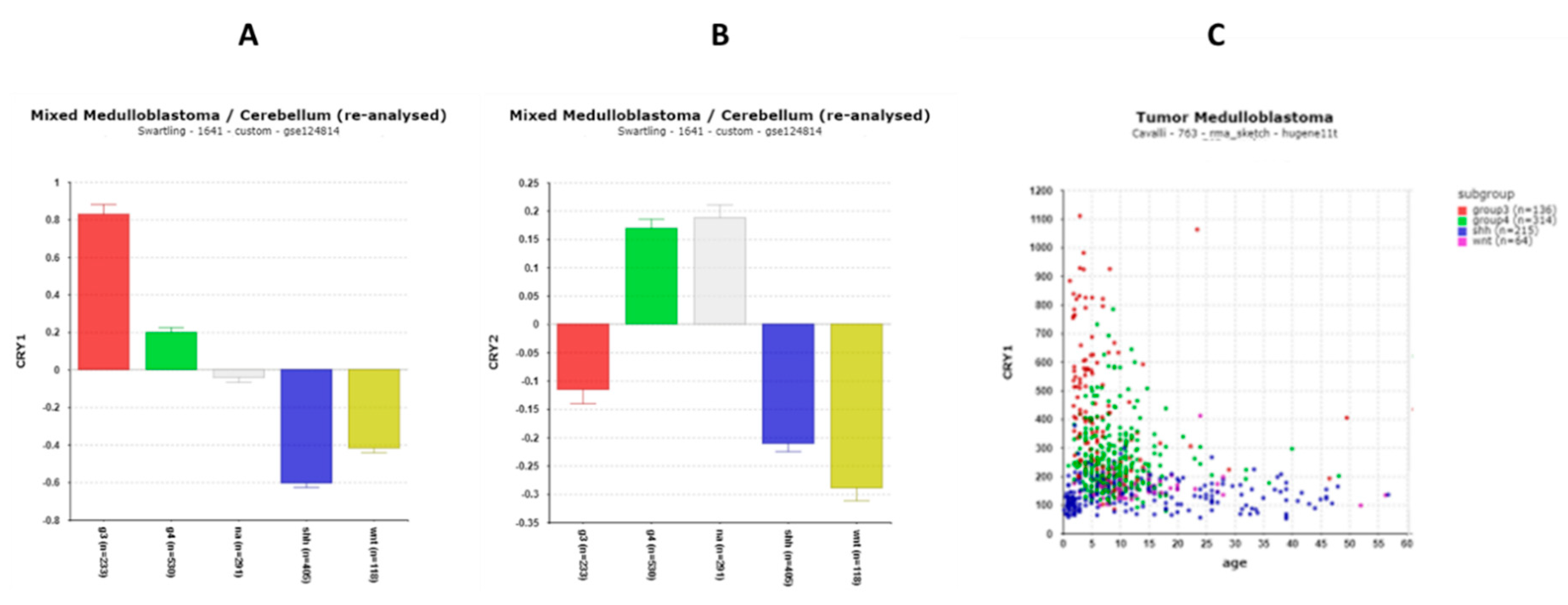 Preprints 142891 g004