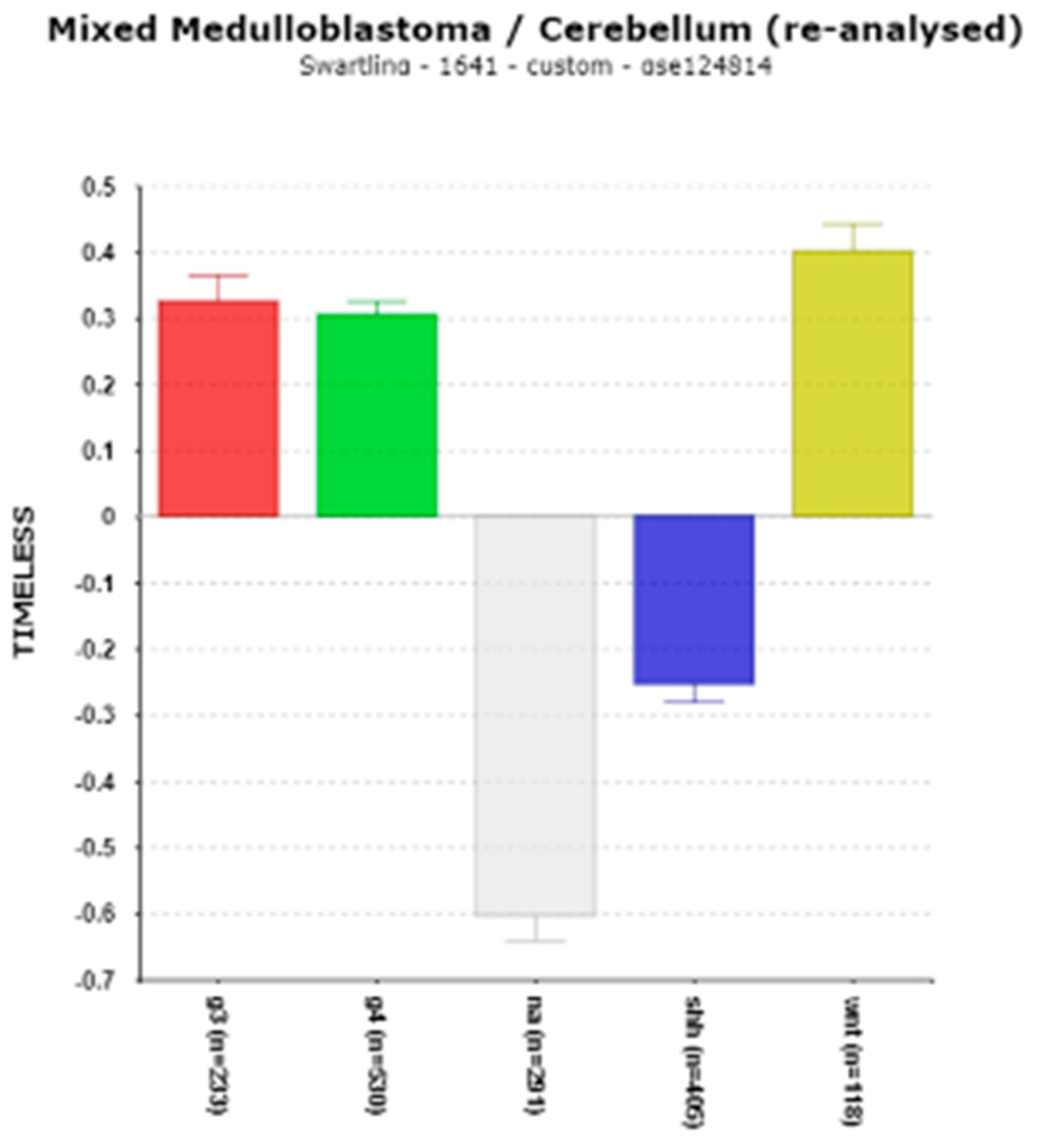 Preprints 142891 g006