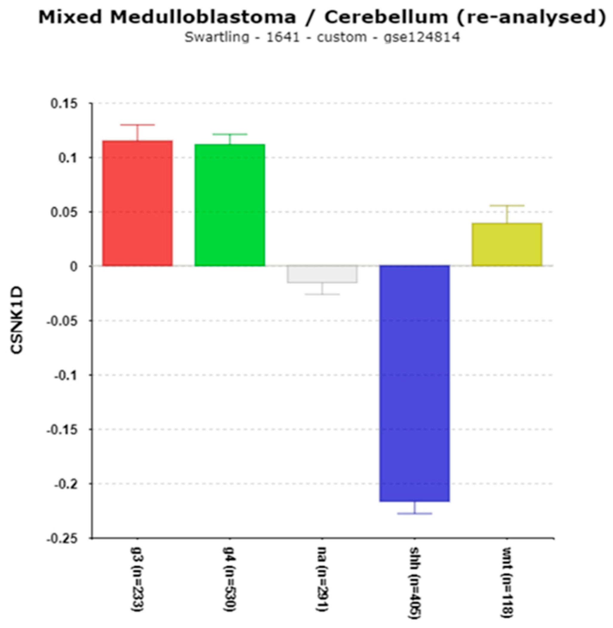Preprints 142891 g007
