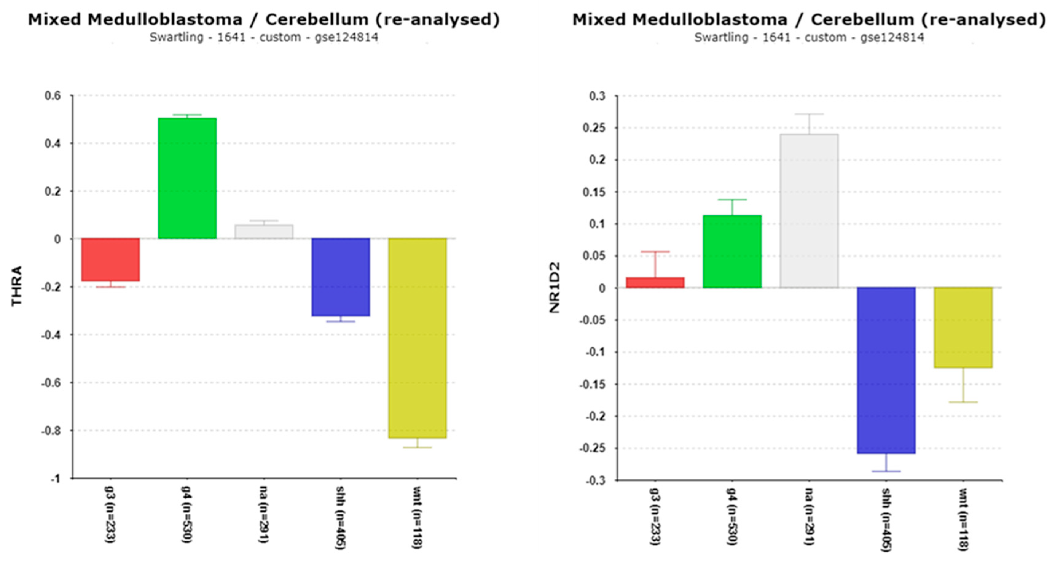 Preprints 142891 g009