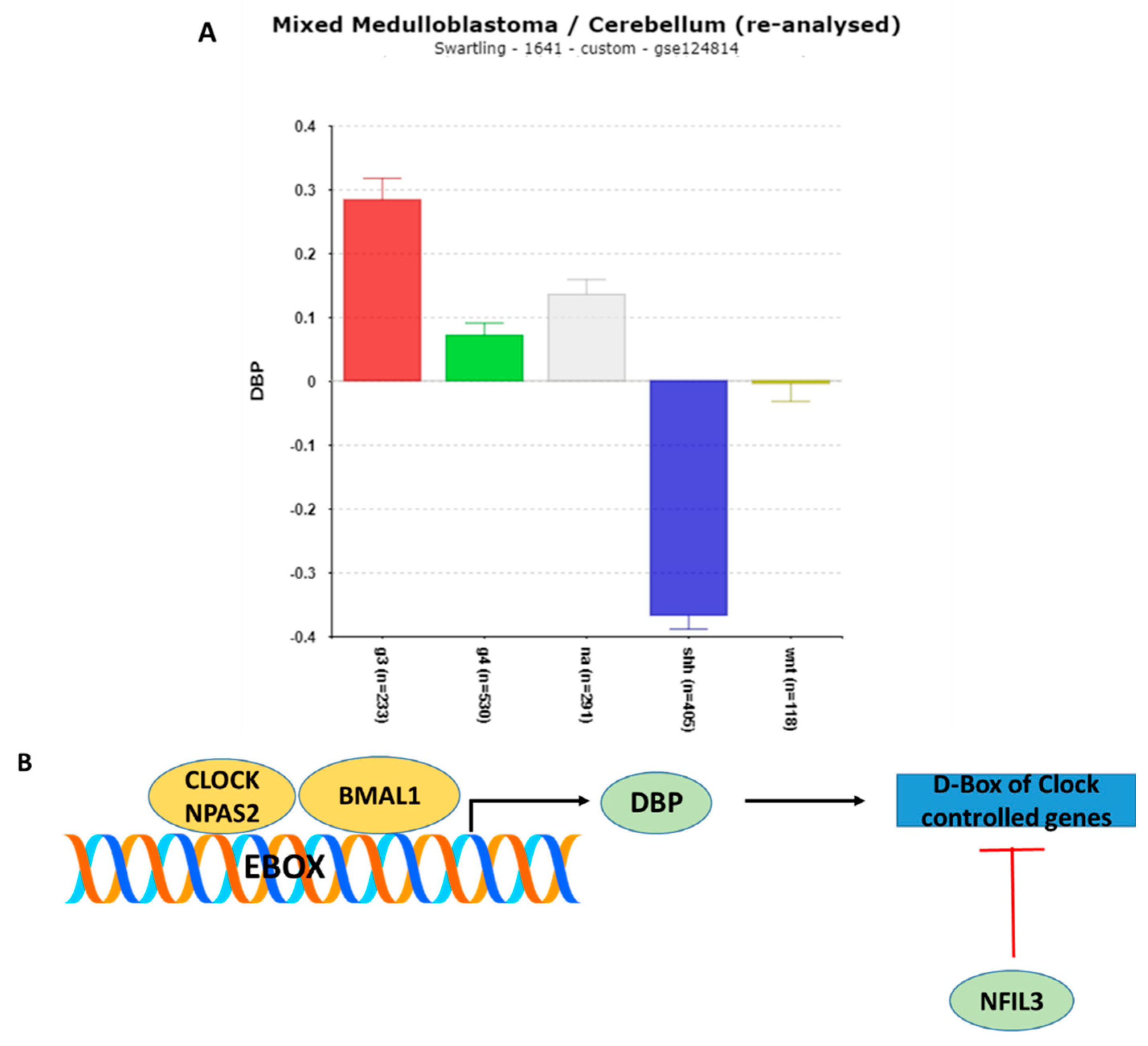 Preprints 142891 g010