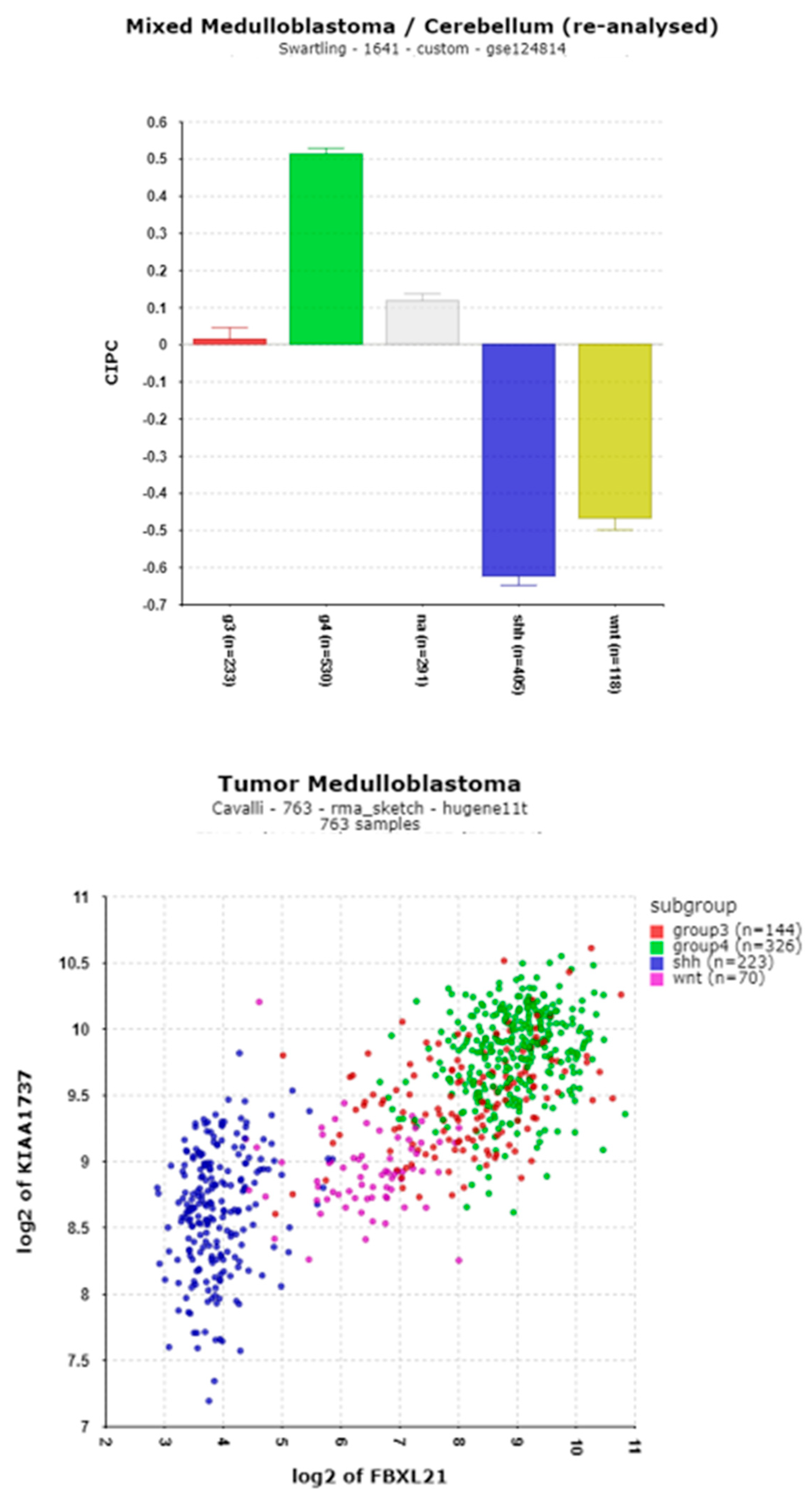 Preprints 142891 g011