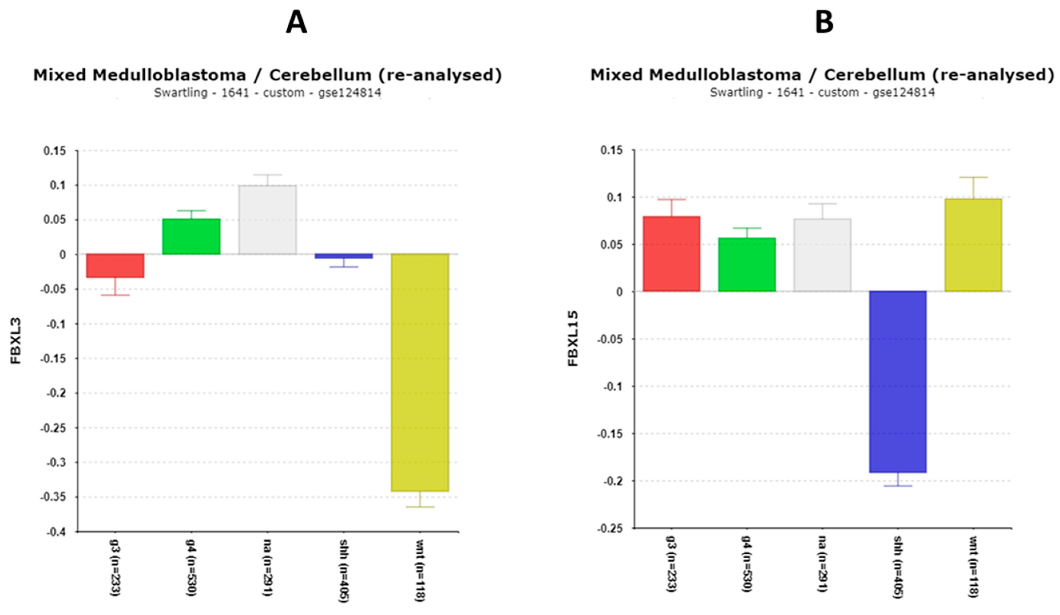 Preprints 142891 g012