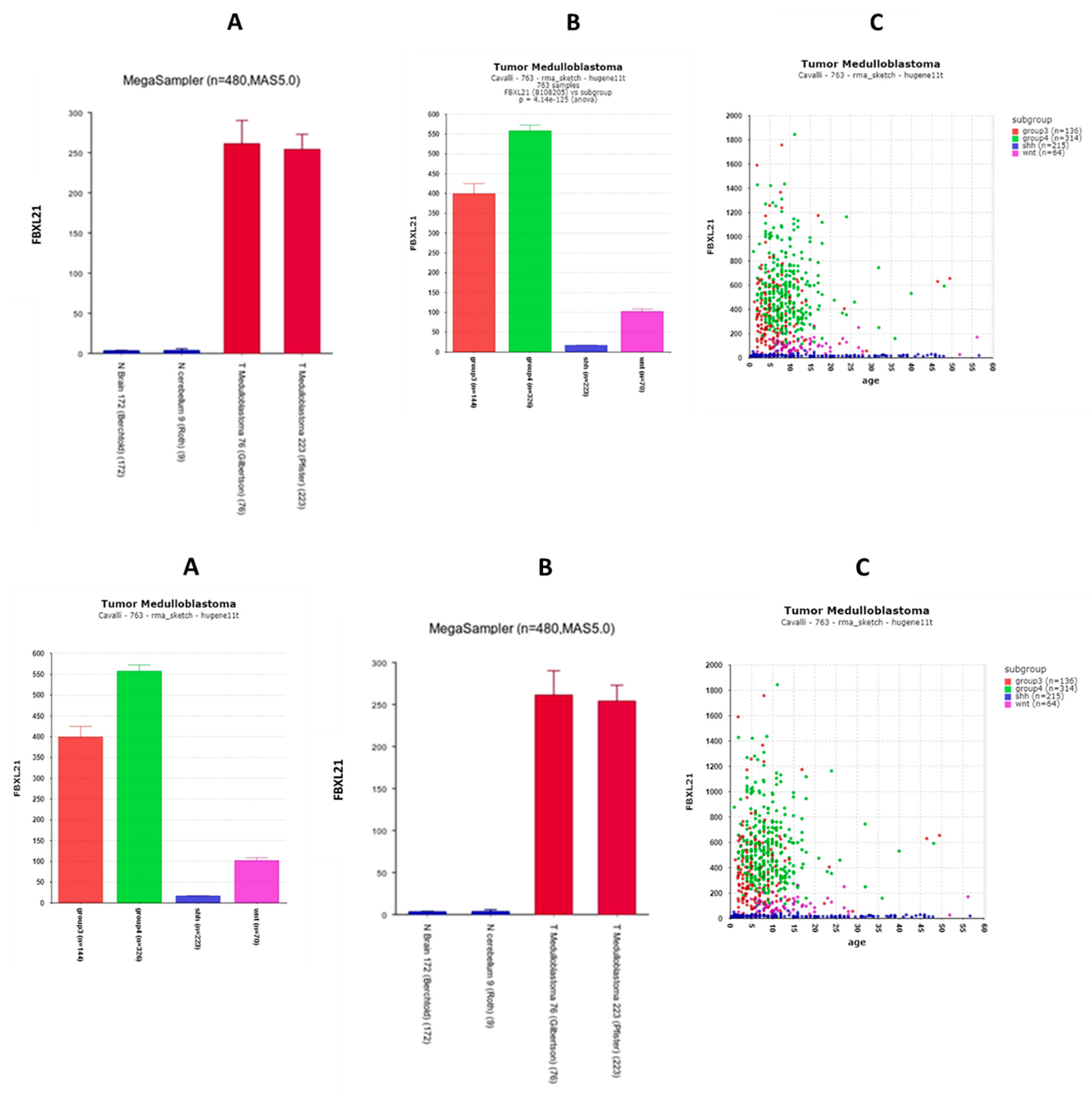 Preprints 142891 g013