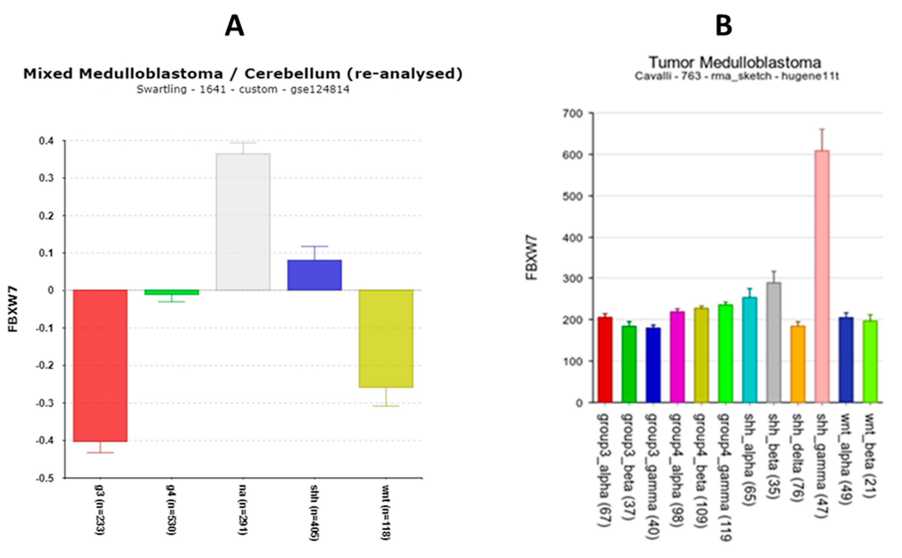 Preprints 142891 g014