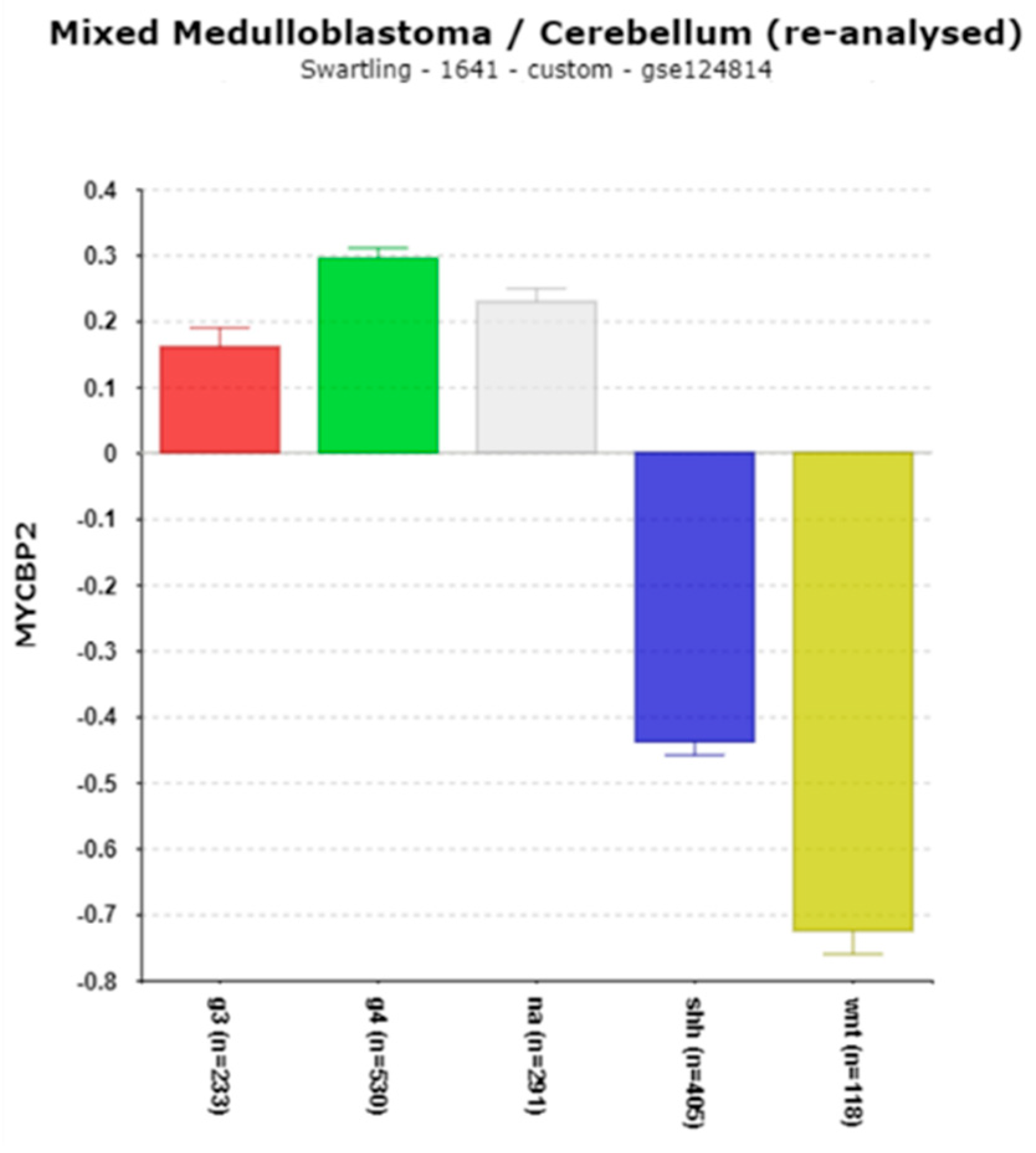 Preprints 142891 g015