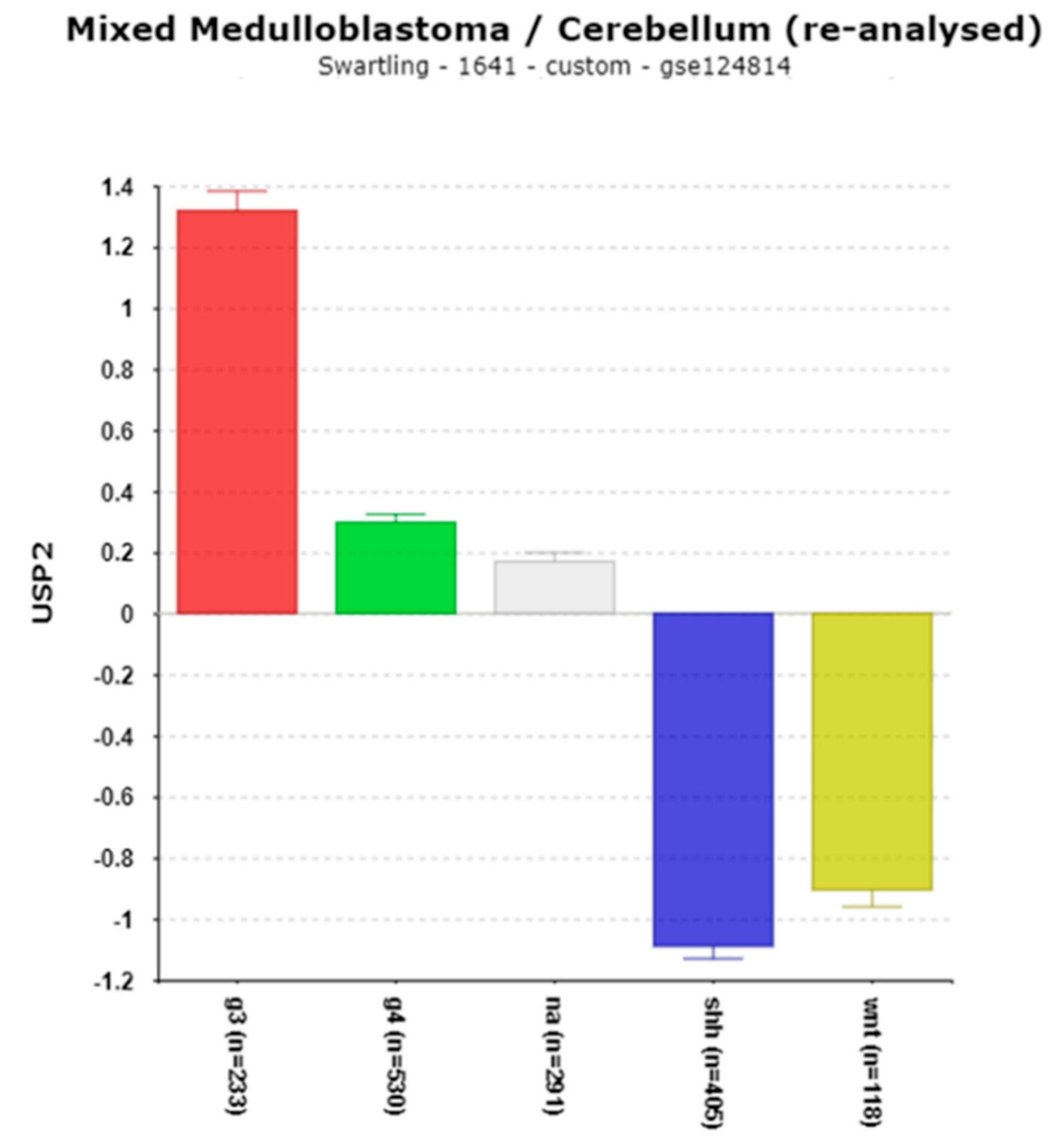 Preprints 142891 g016