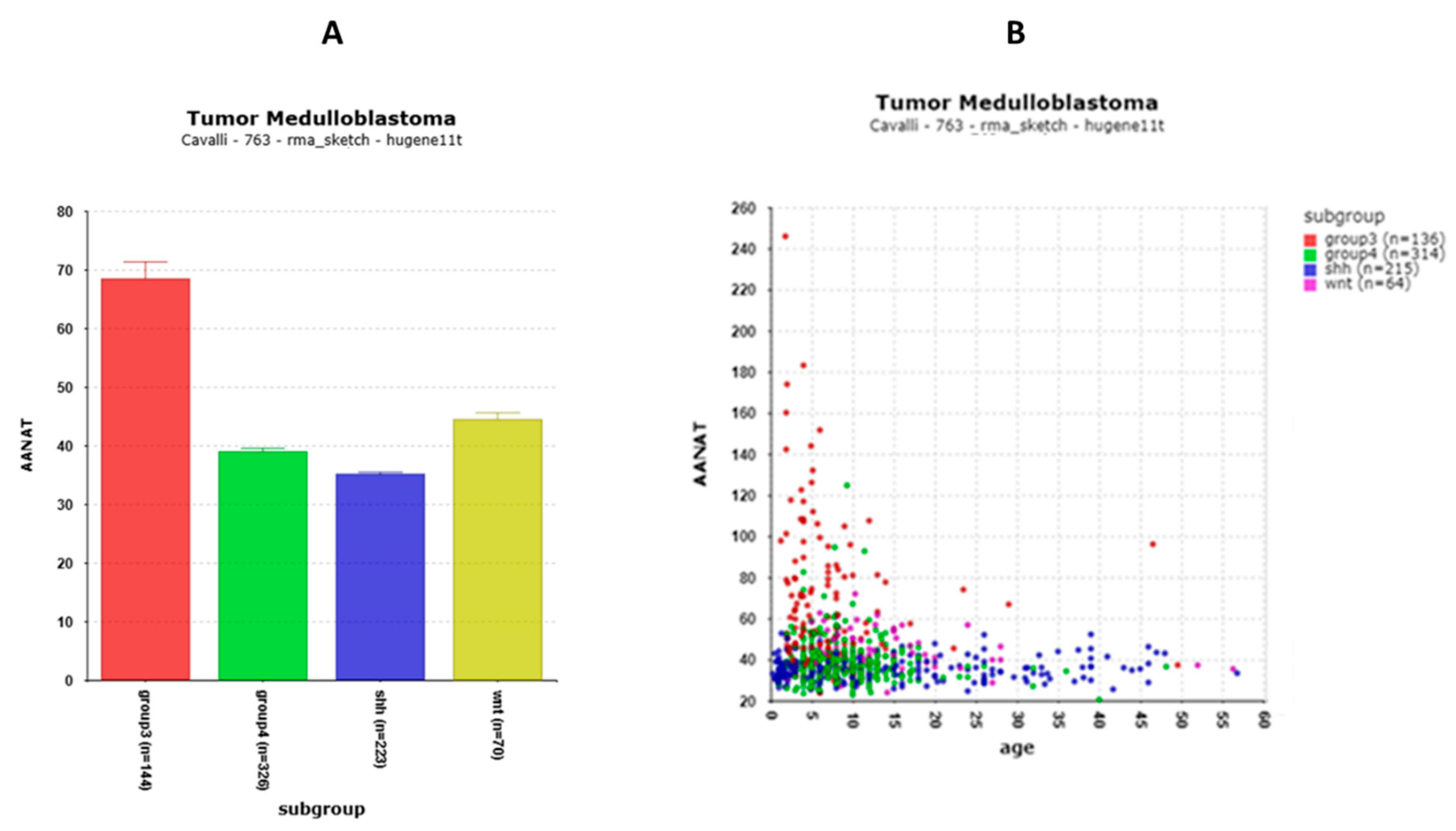 Preprints 142891 g017
