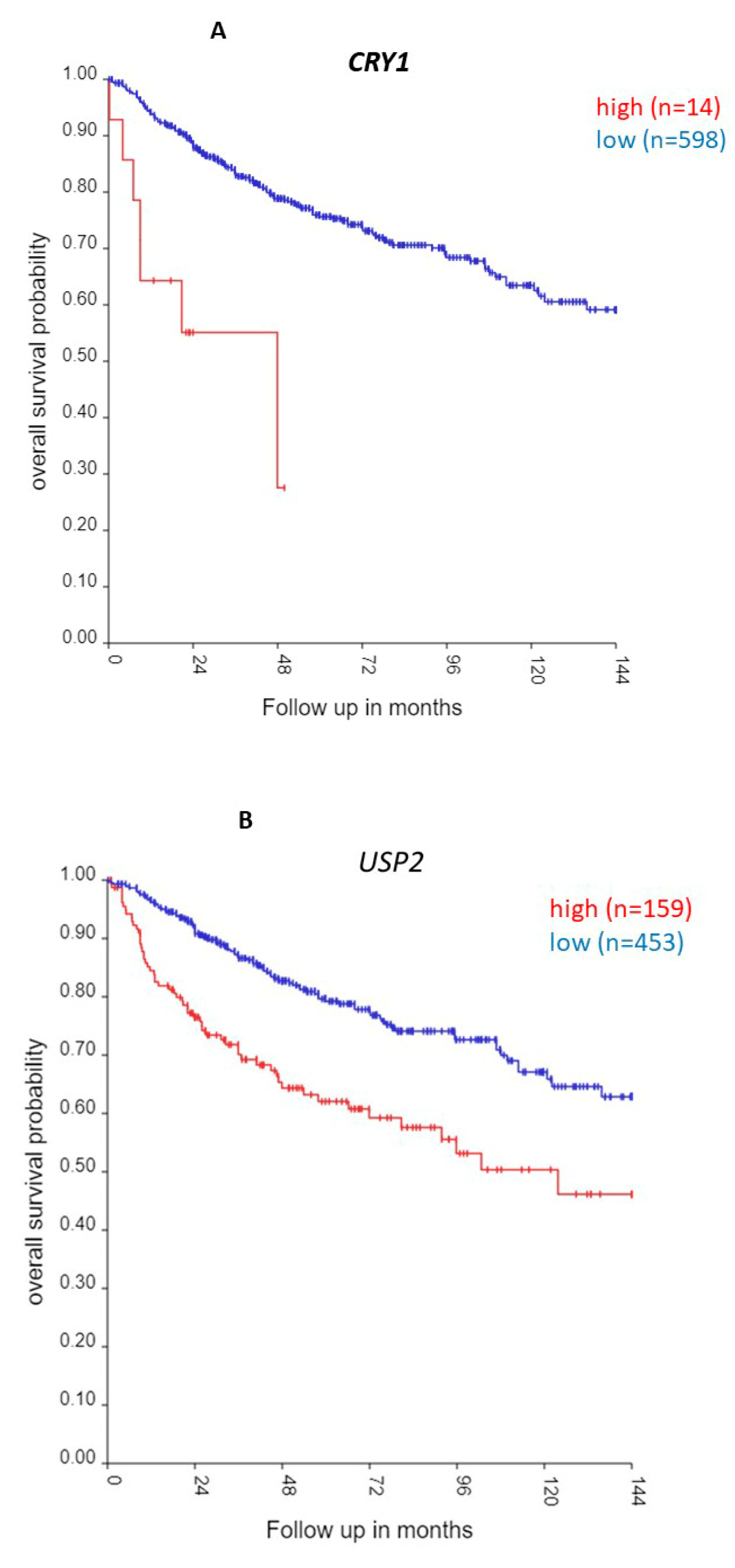 Preprints 142891 g018a