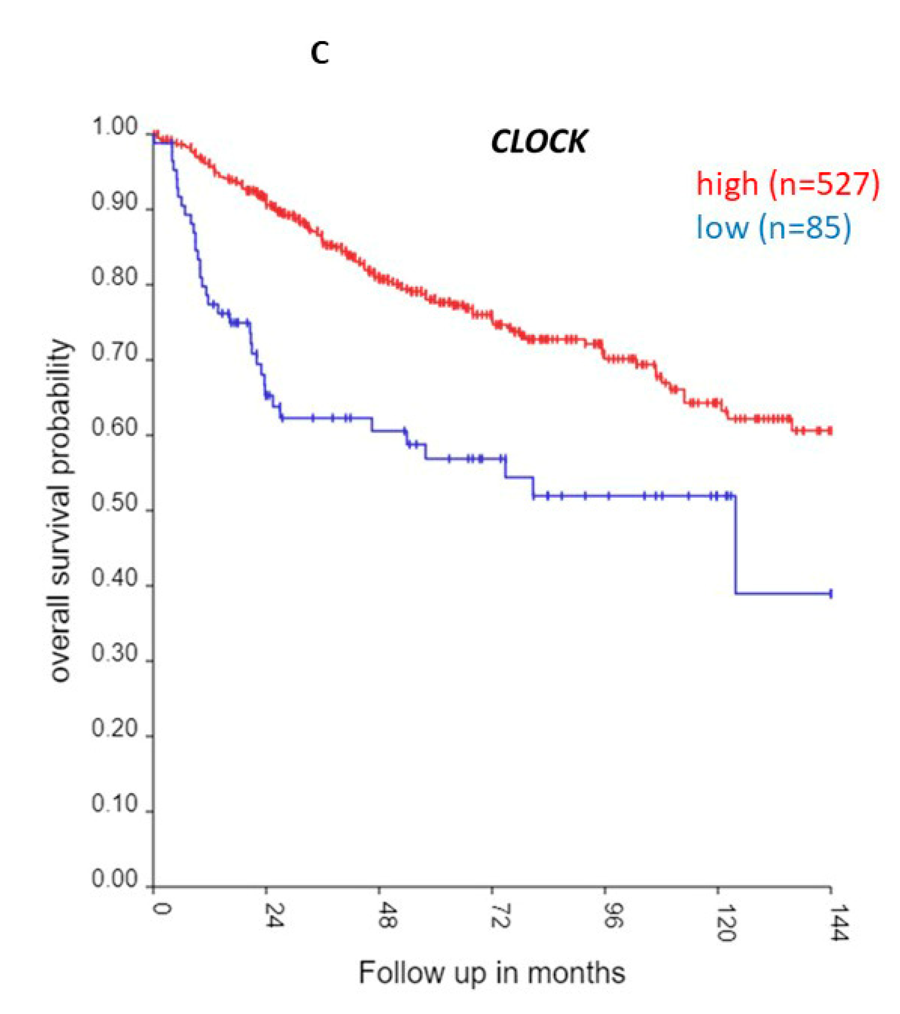 Preprints 142891 g018b