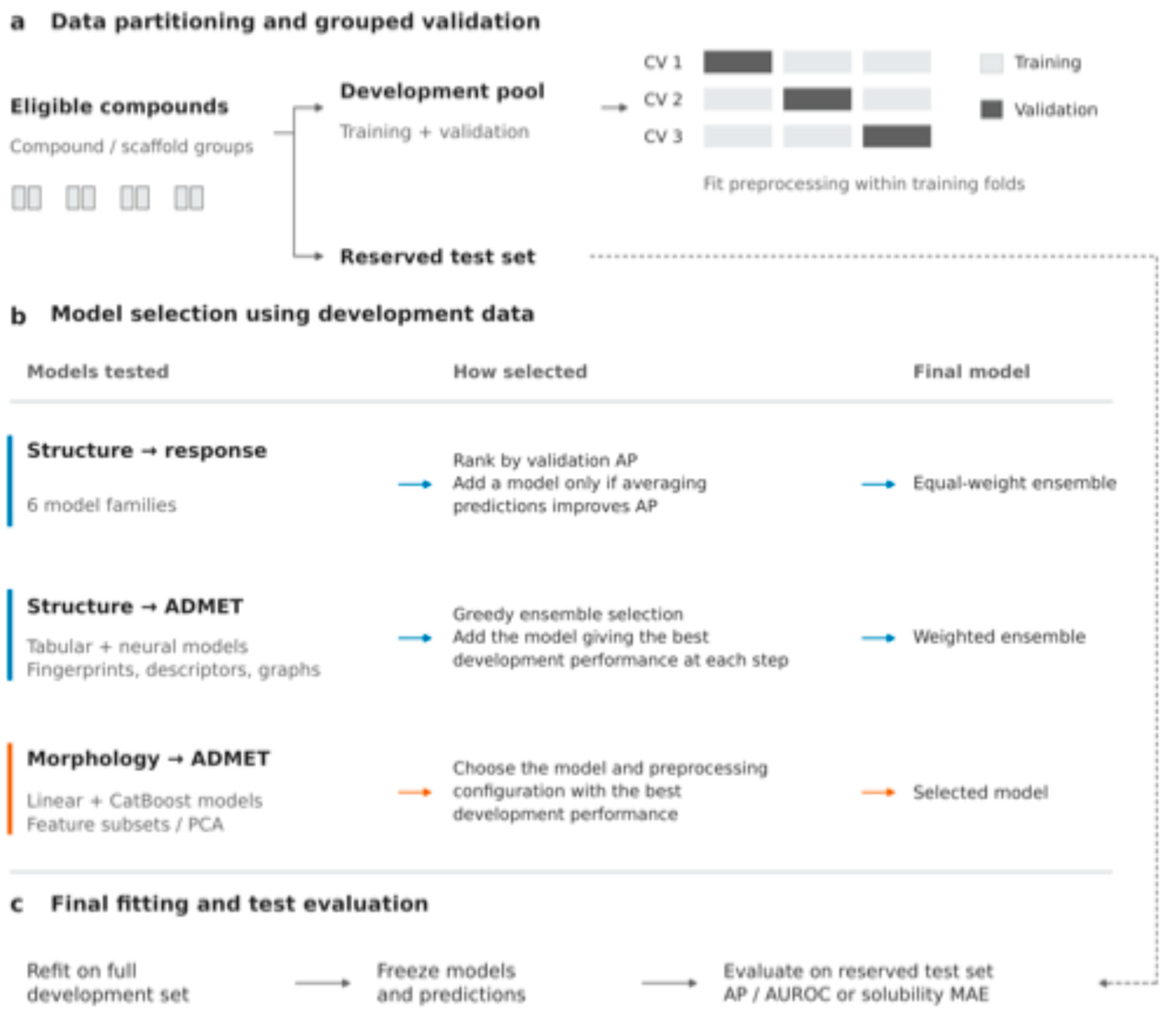 Preprints 239754 g001 Preprints 239754 g001
