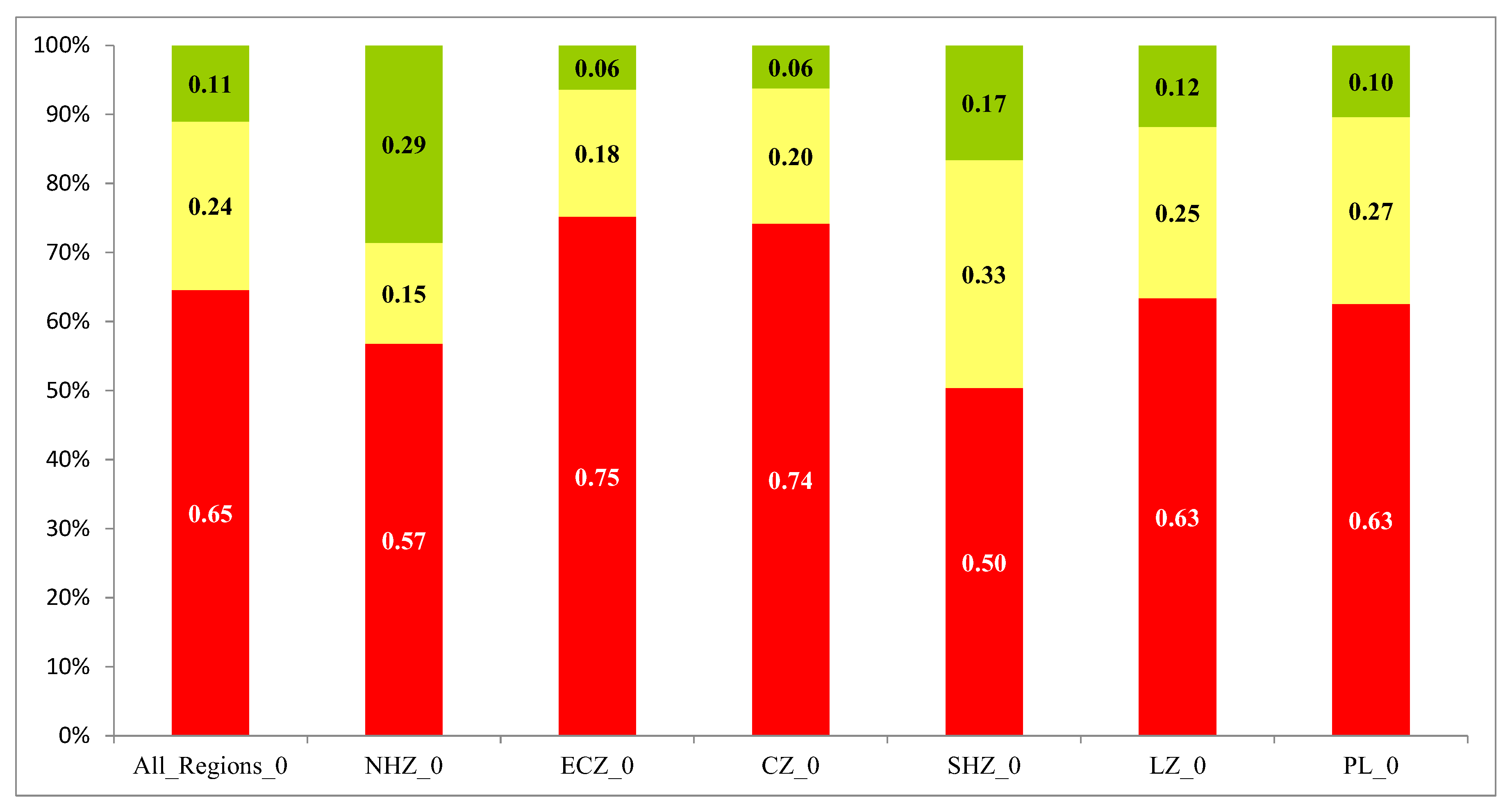 Preprints 154686 g002