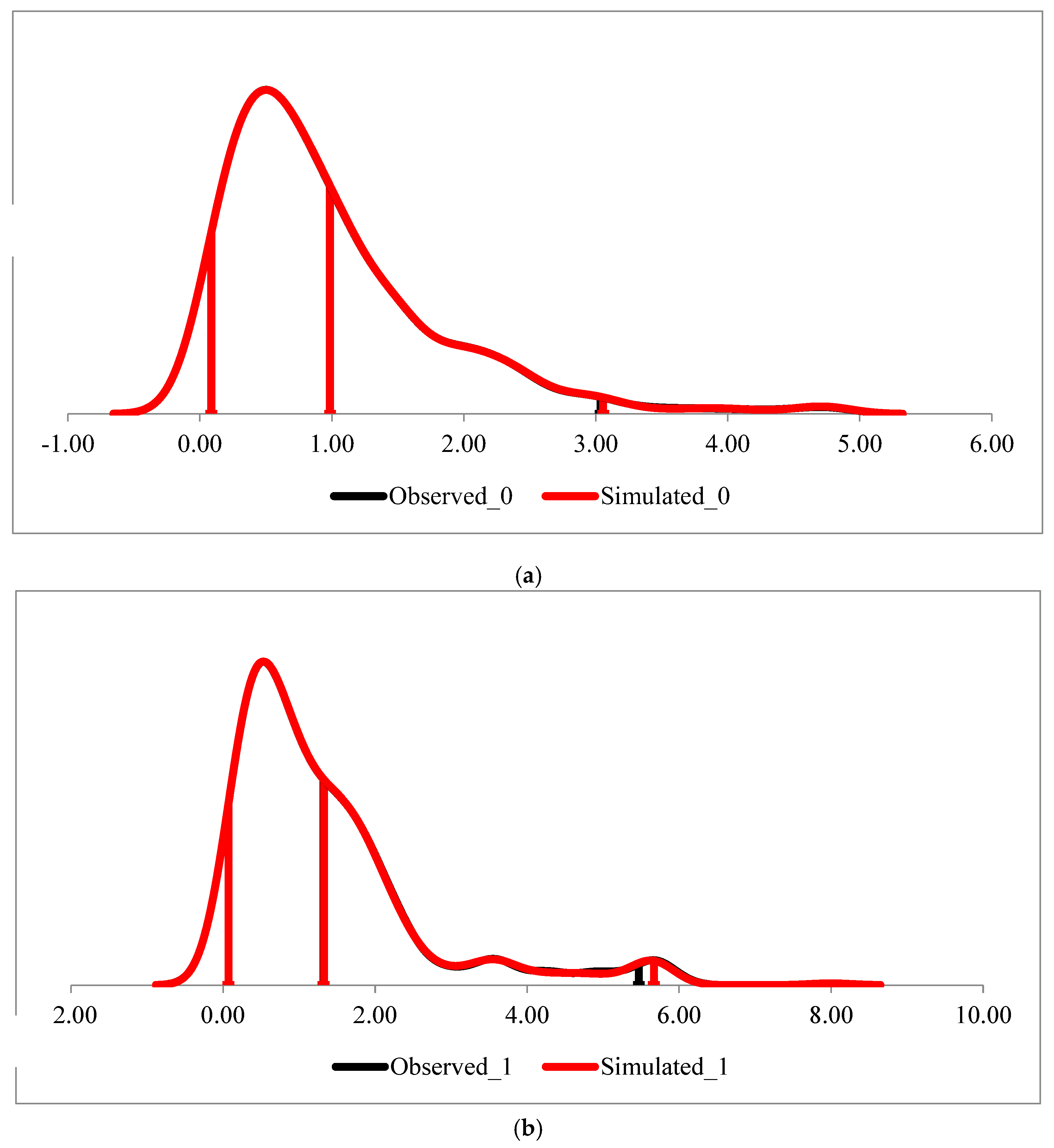 Preprints 154686 g003a