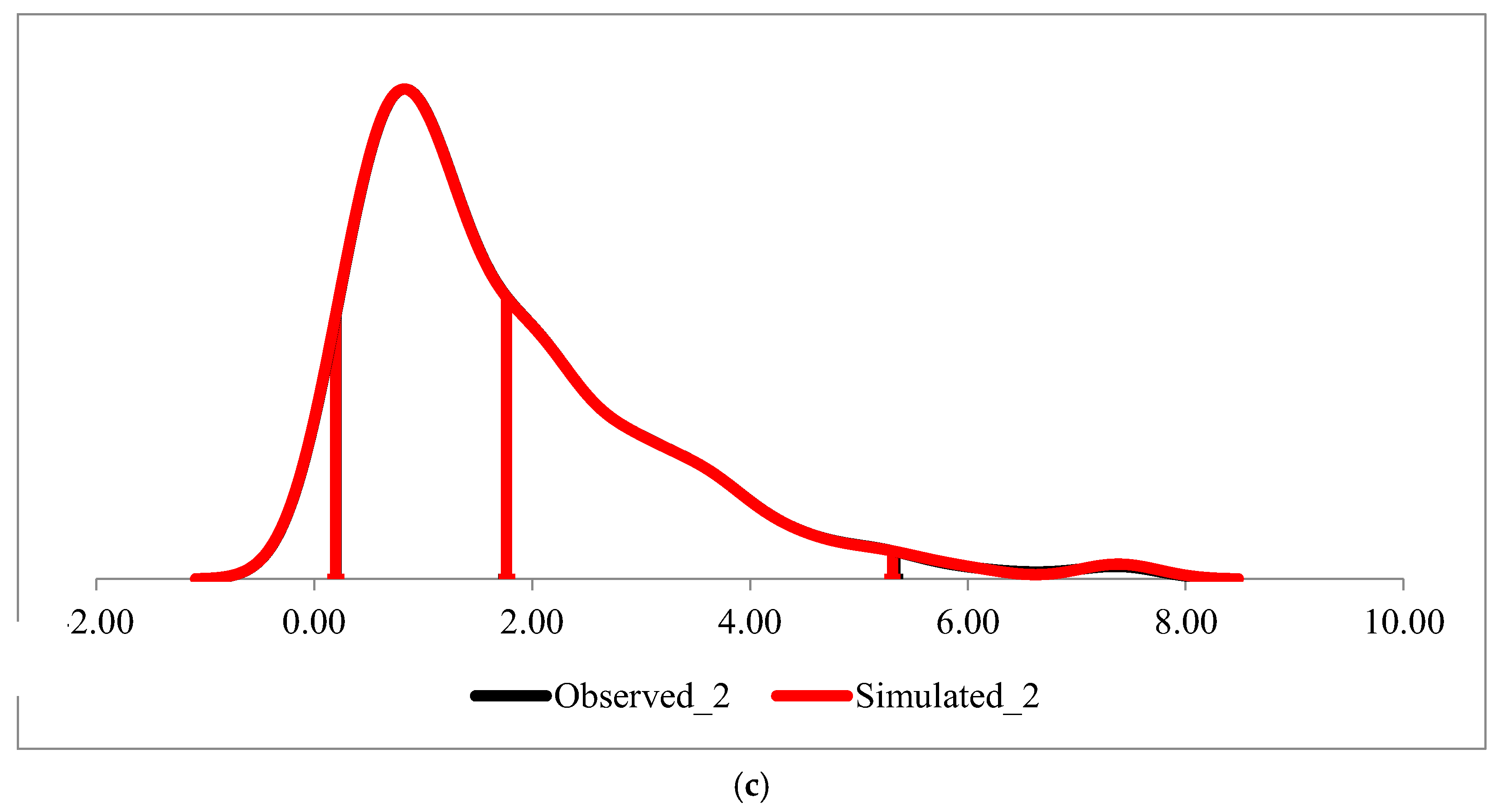 Preprints 154686 g003b