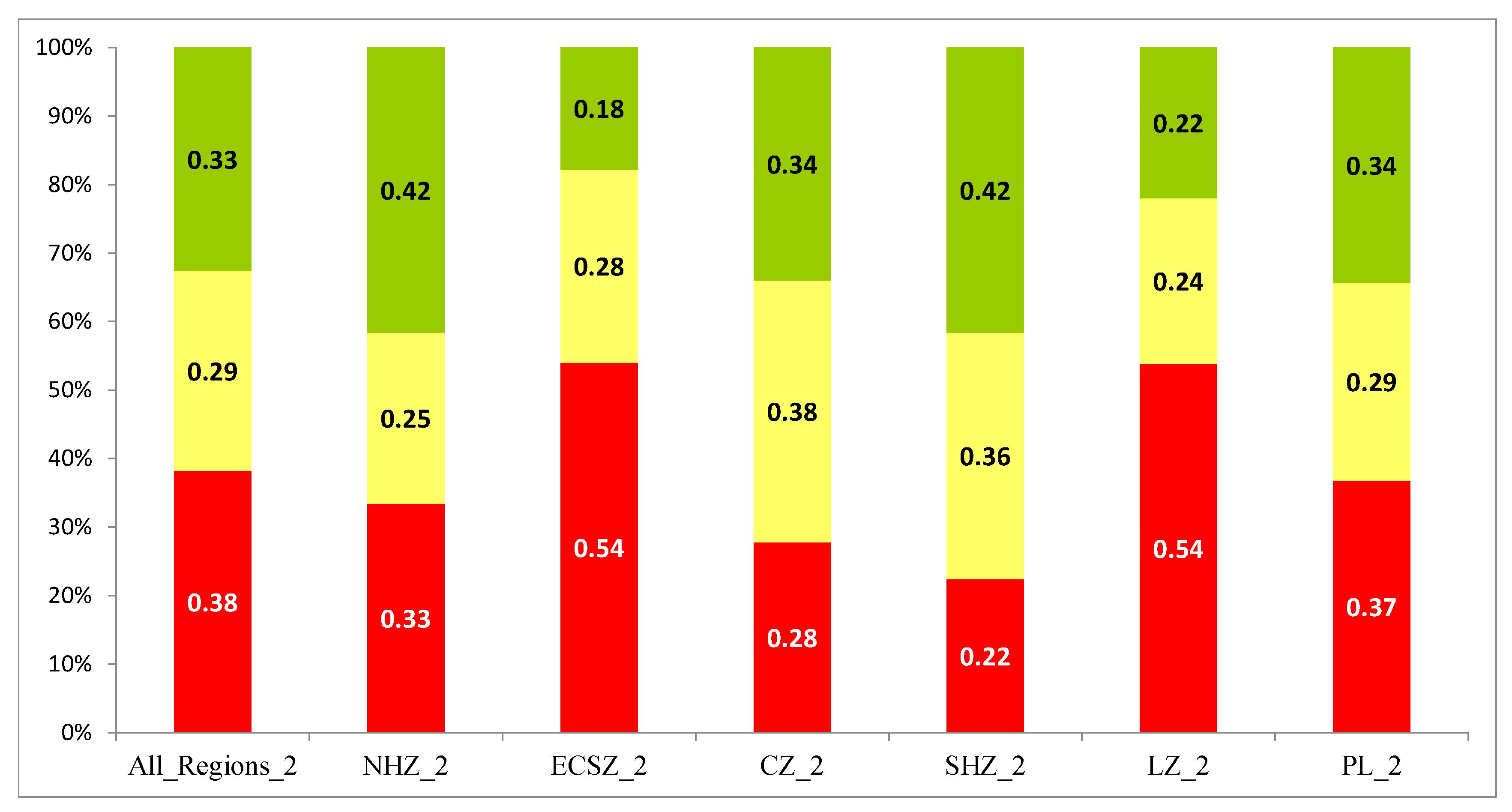 Preprints 154686 g004