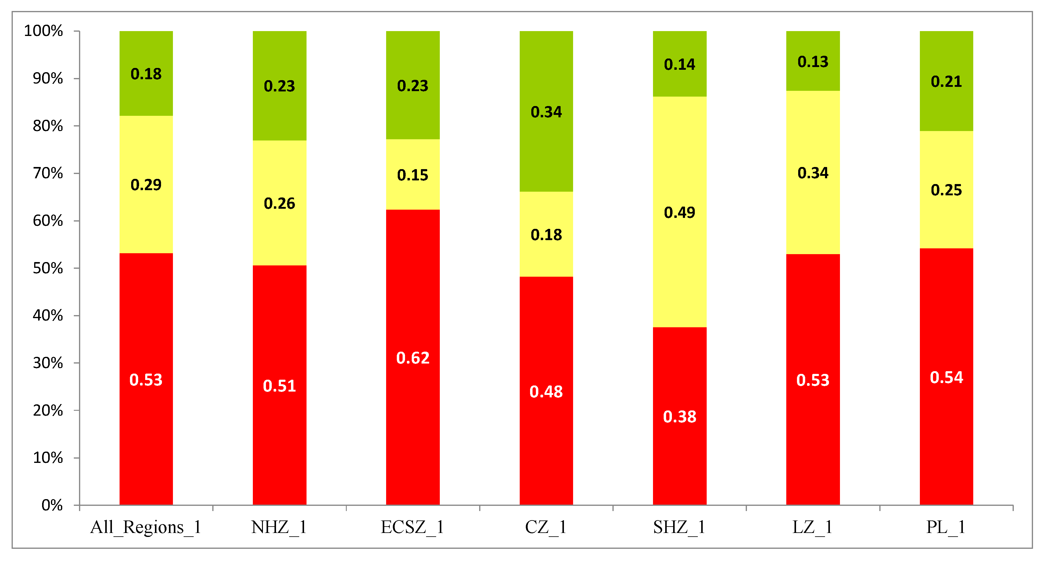 Preprints 154686 g005
