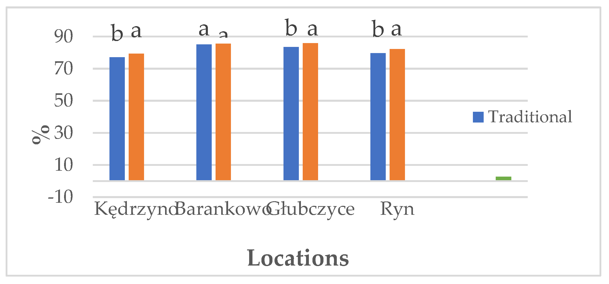 Preprints 106756 g004