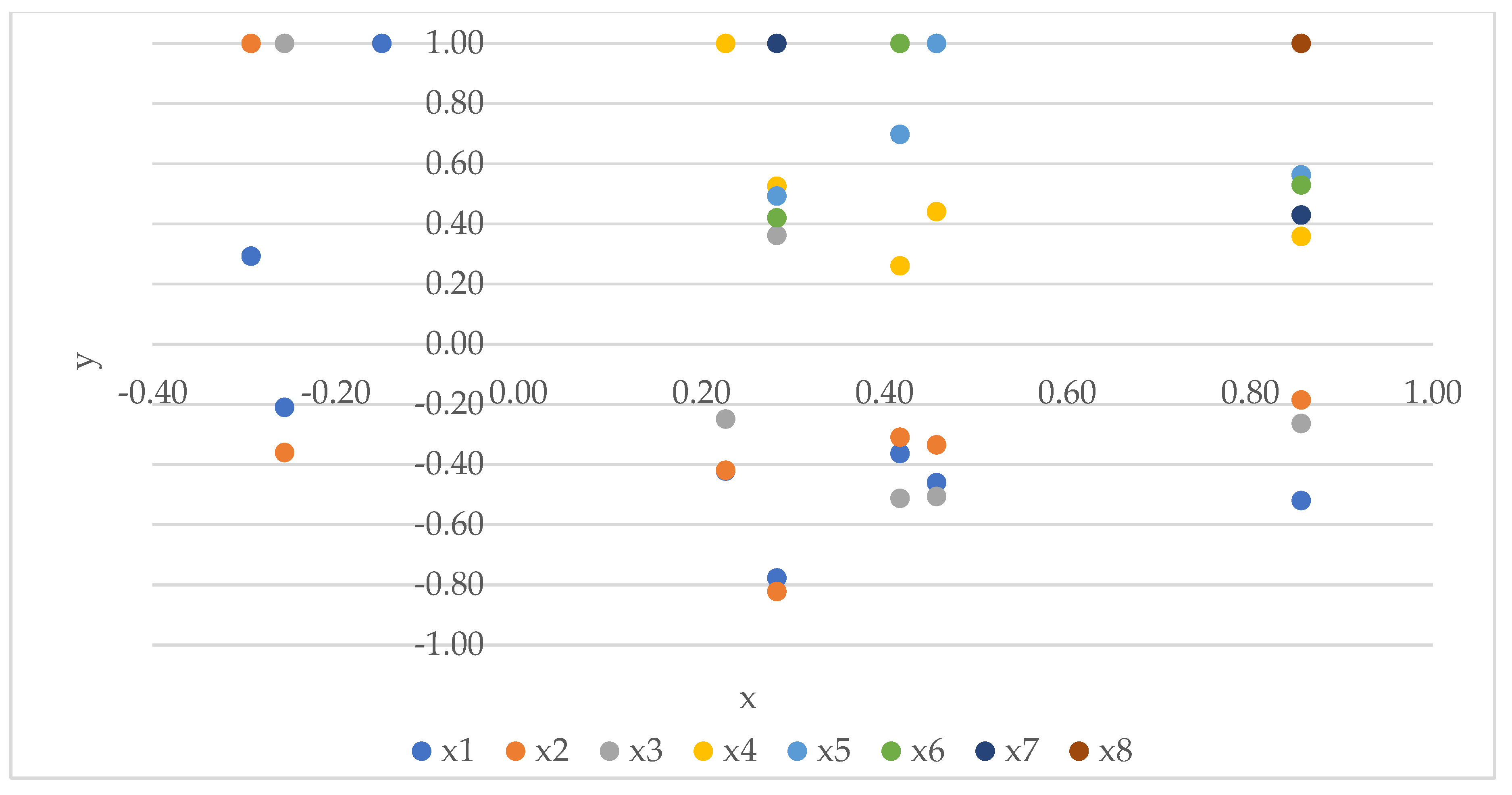 Preprints 106756 g005
