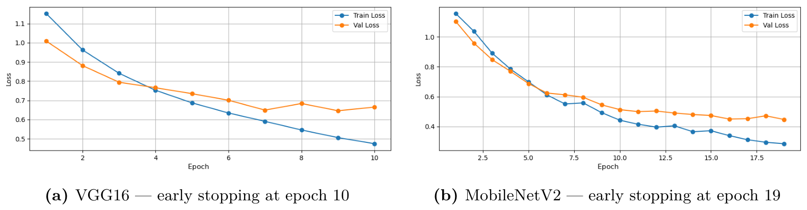 Preprints 228116 g004