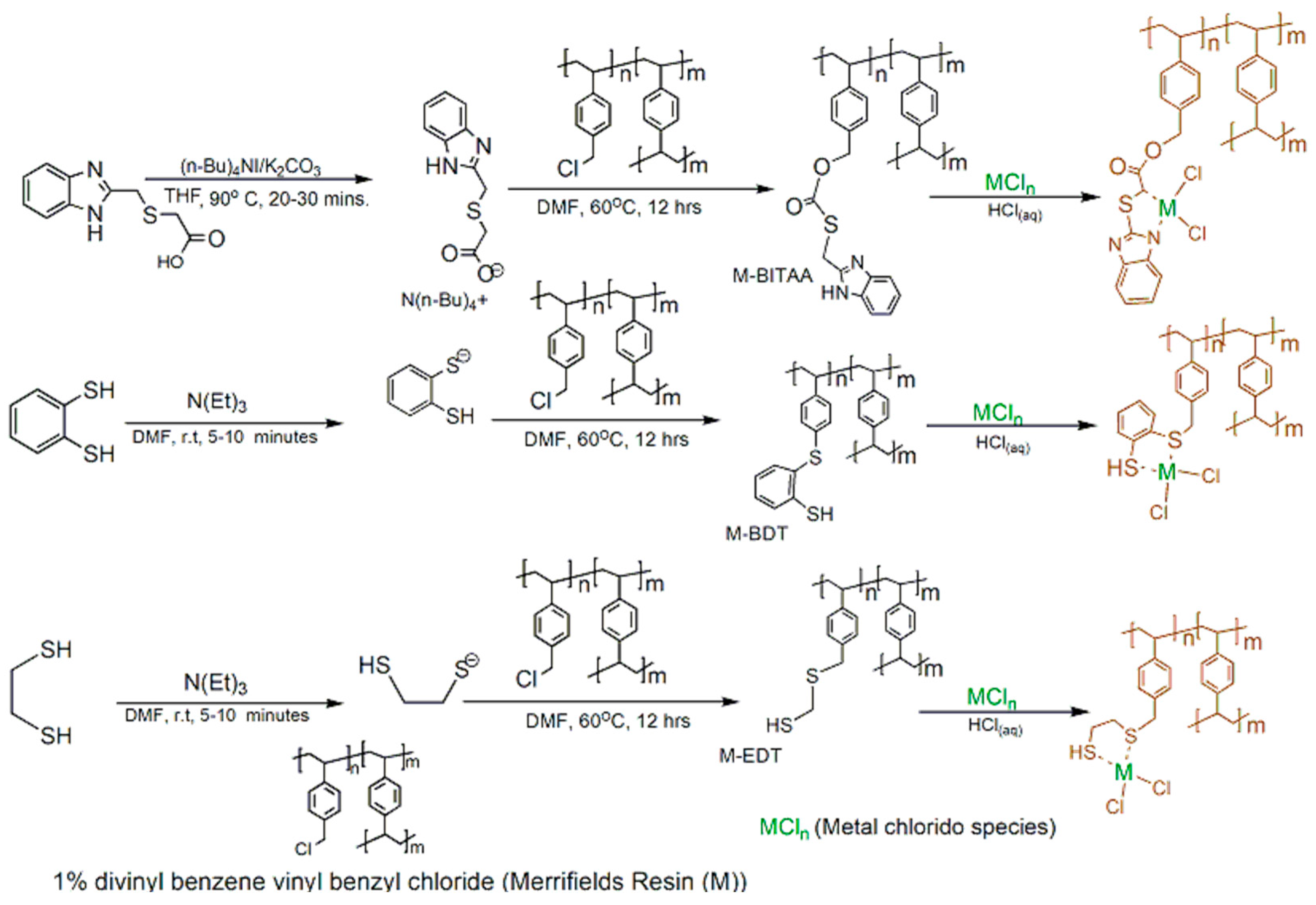 Preprints 157920 g001