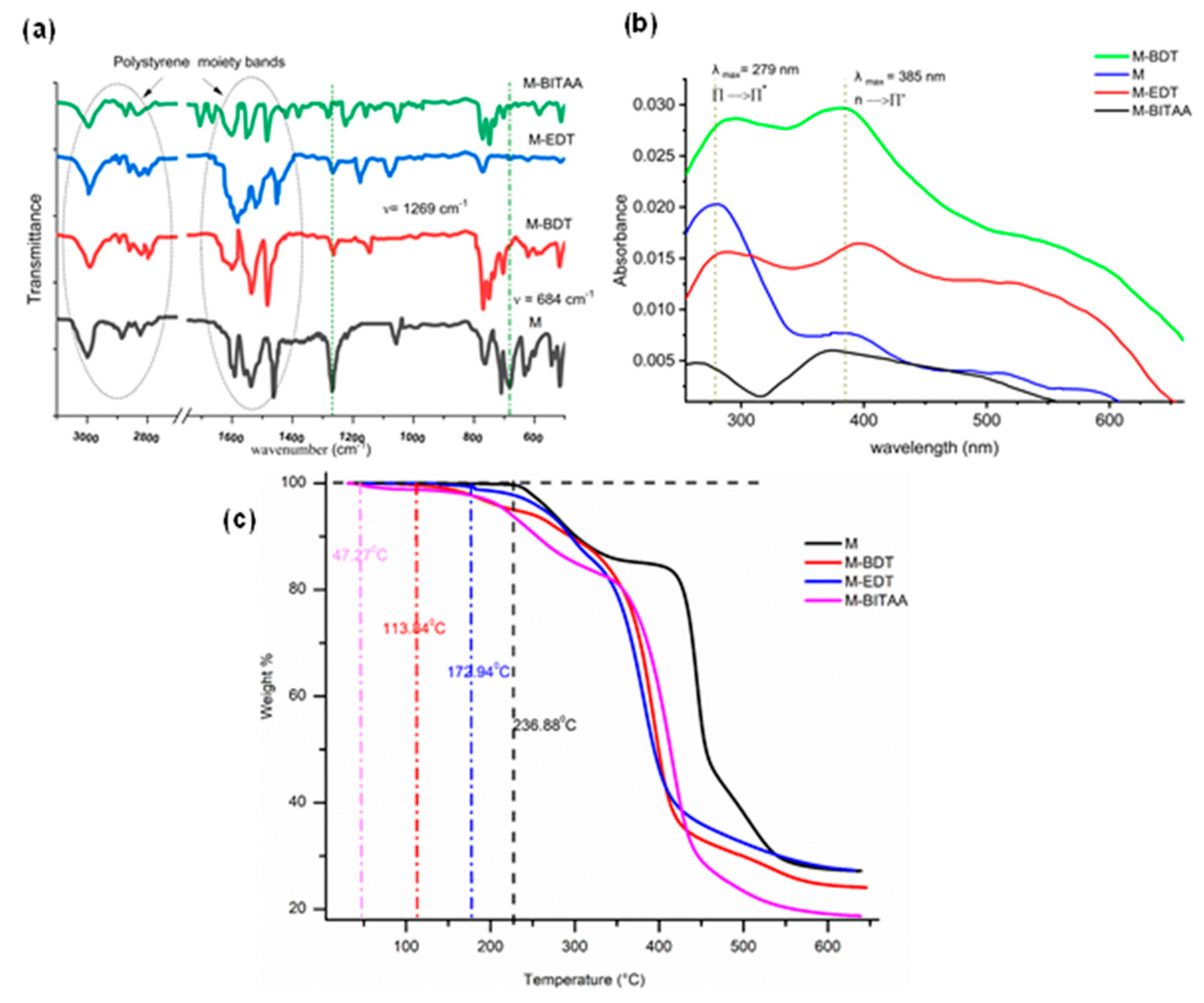 Preprints 157920 g002
