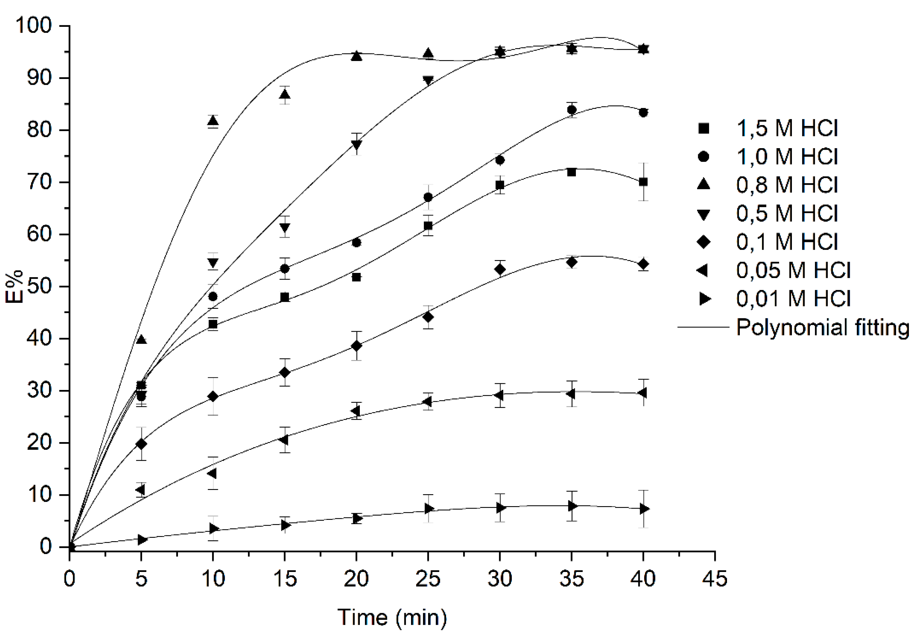 Preprints 157920 g004