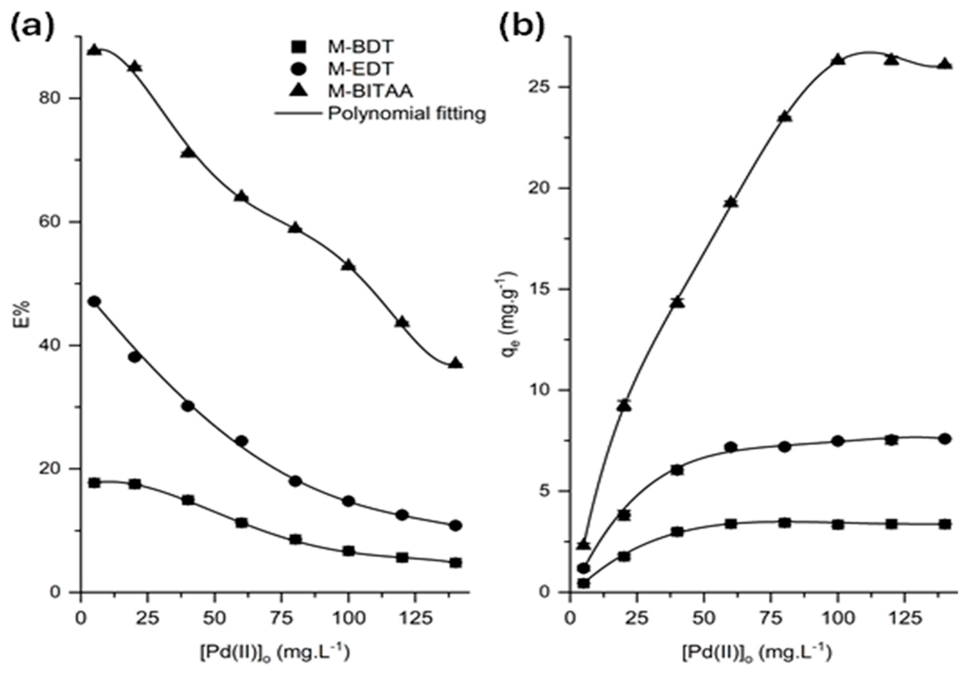Preprints 157920 g005
