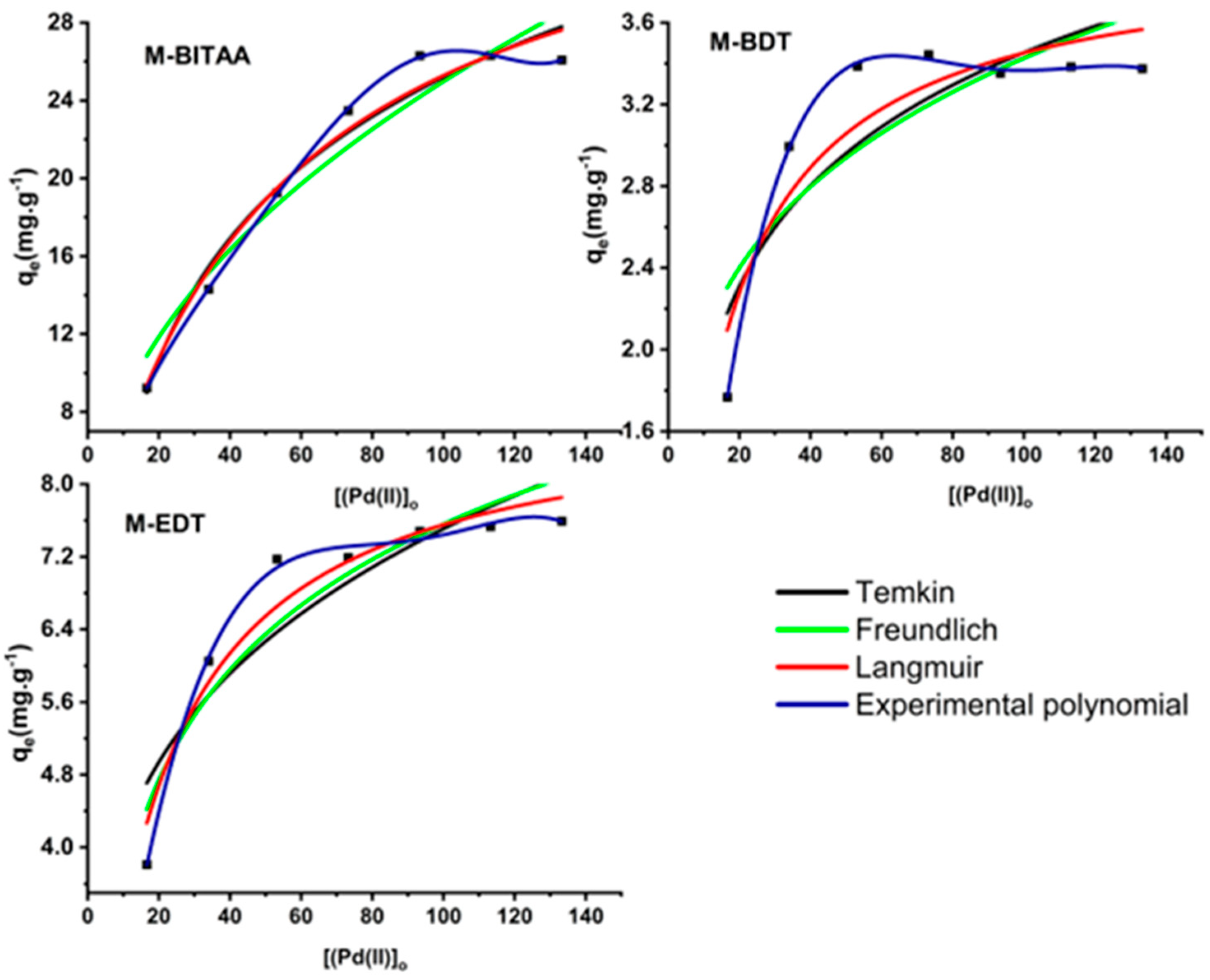 Preprints 157920 g006