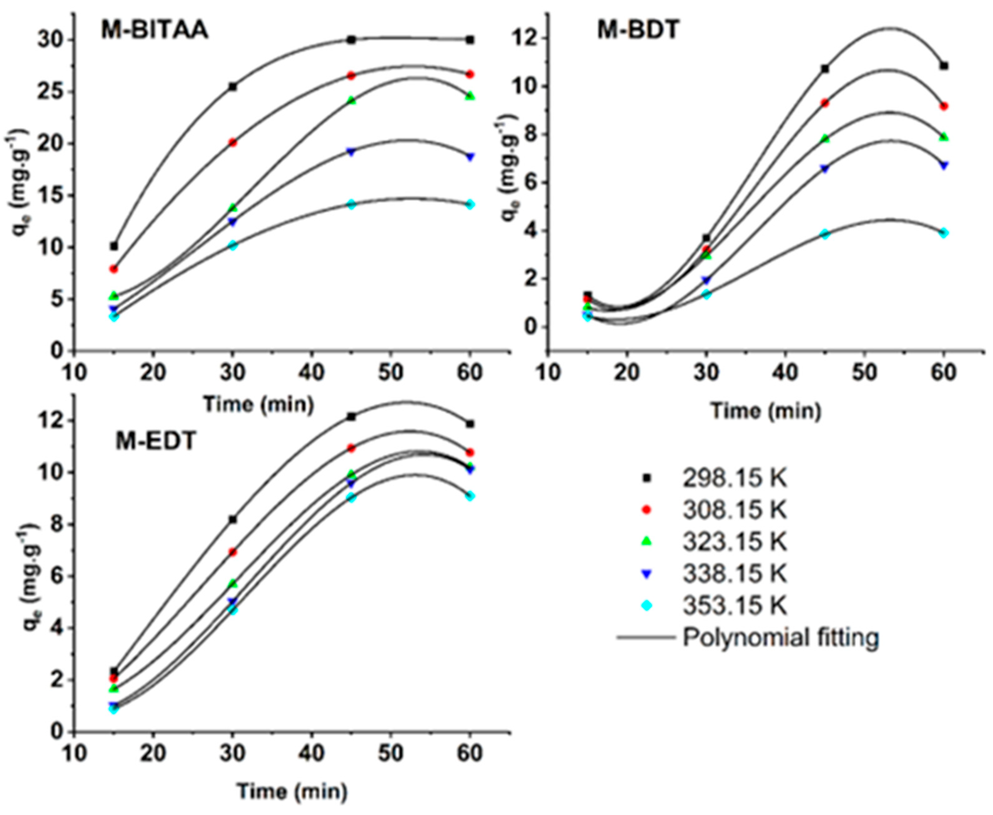 Preprints 157920 g007