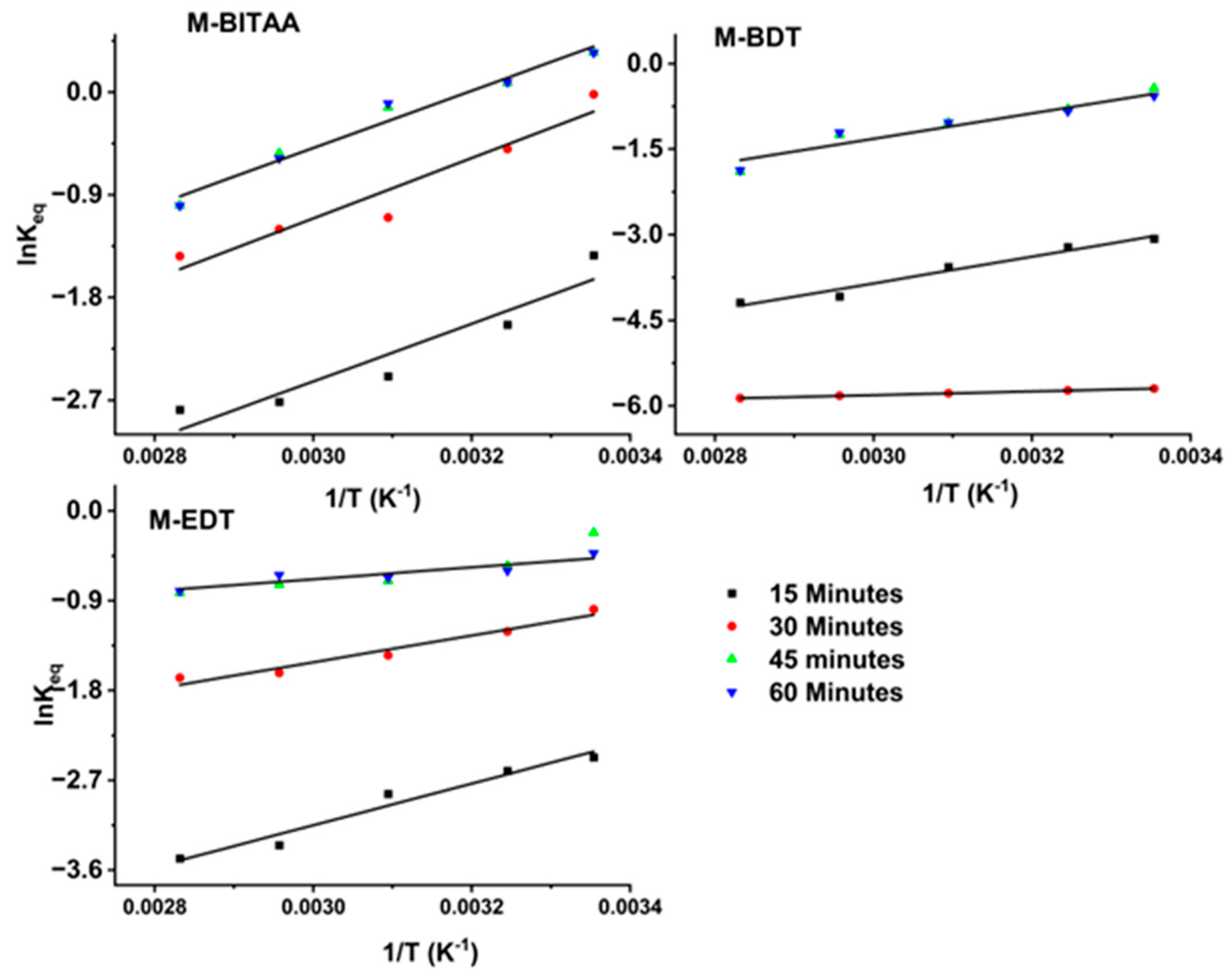 Preprints 157920 g008