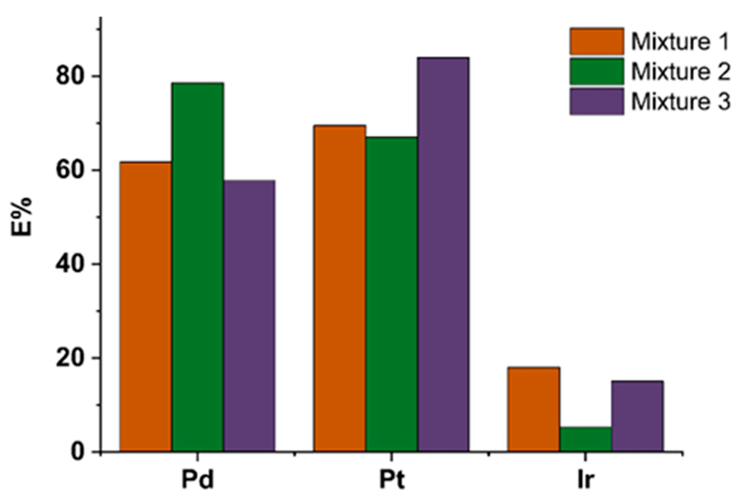 Preprints 157920 g009