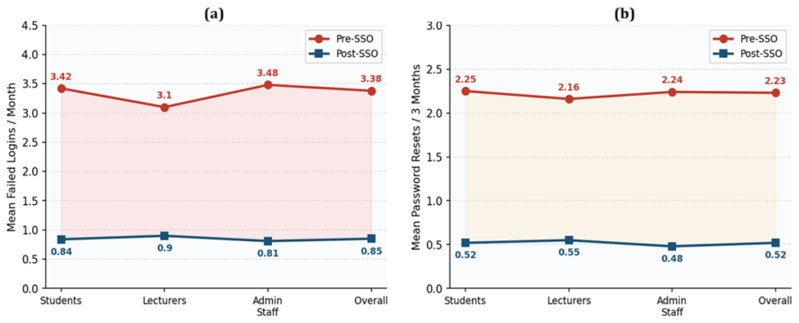 Preprints 218633 g002