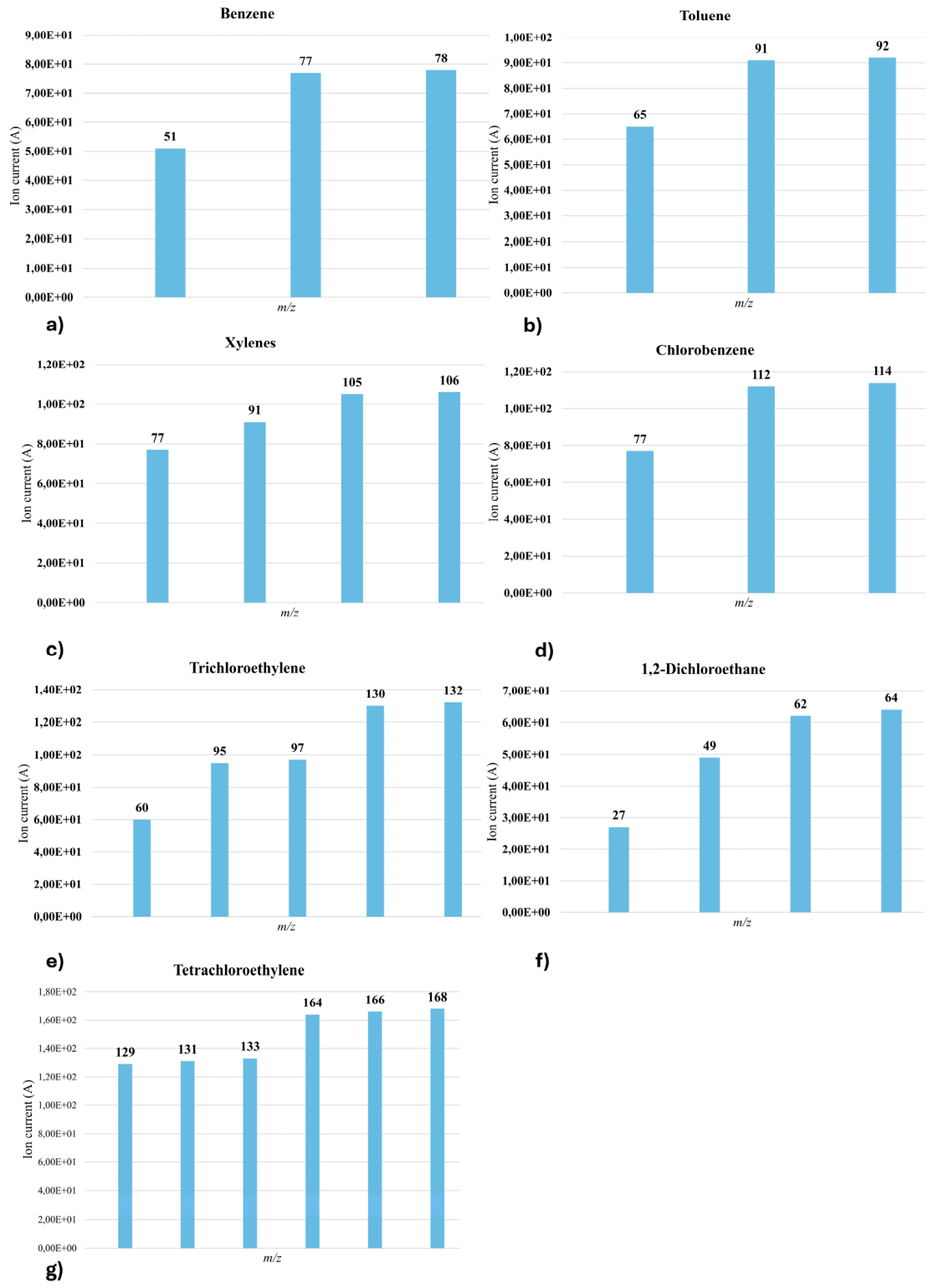 Preprints 228728 g001 Preprints 228728 g001