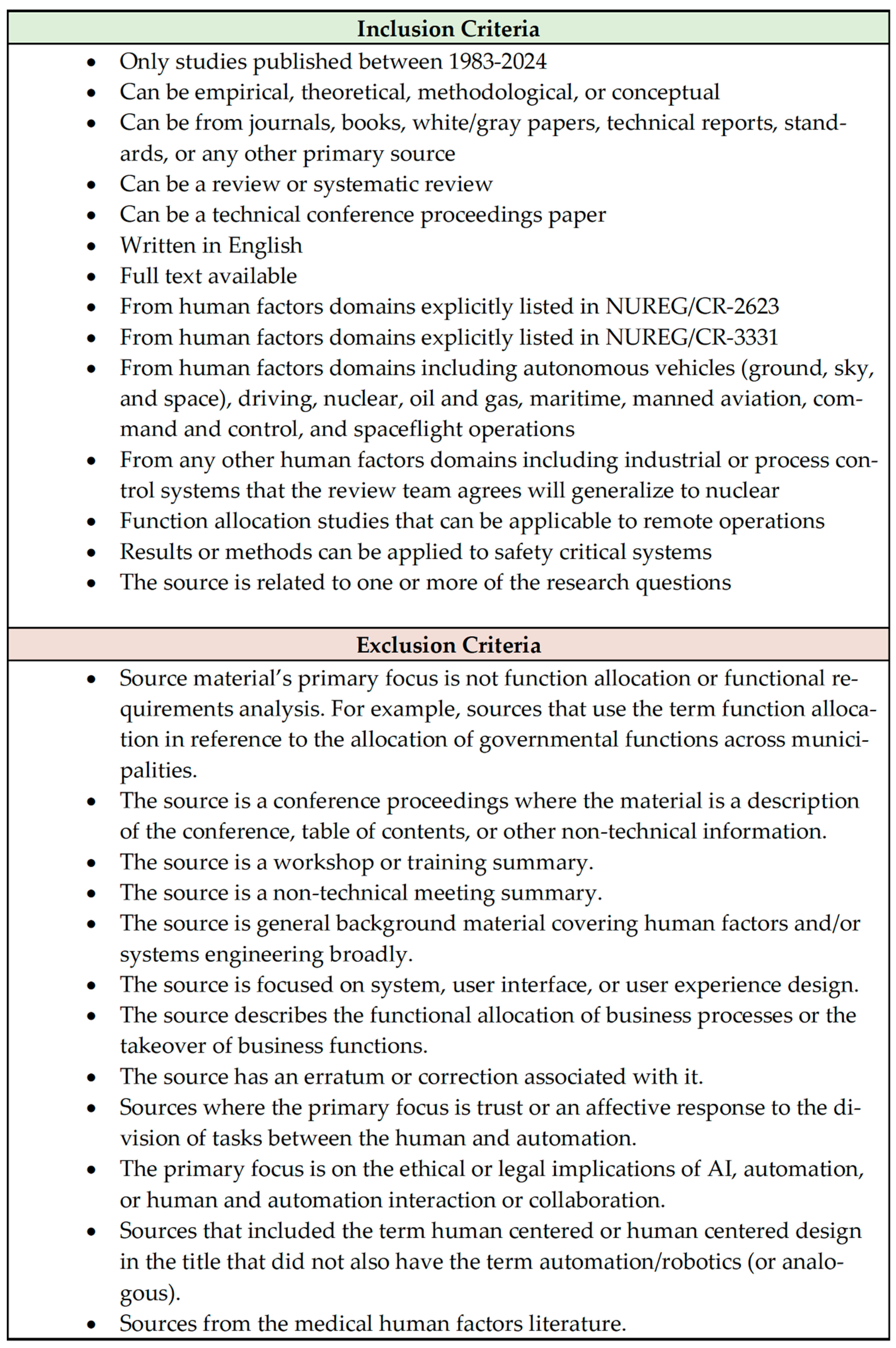 Preprints 188196 g002