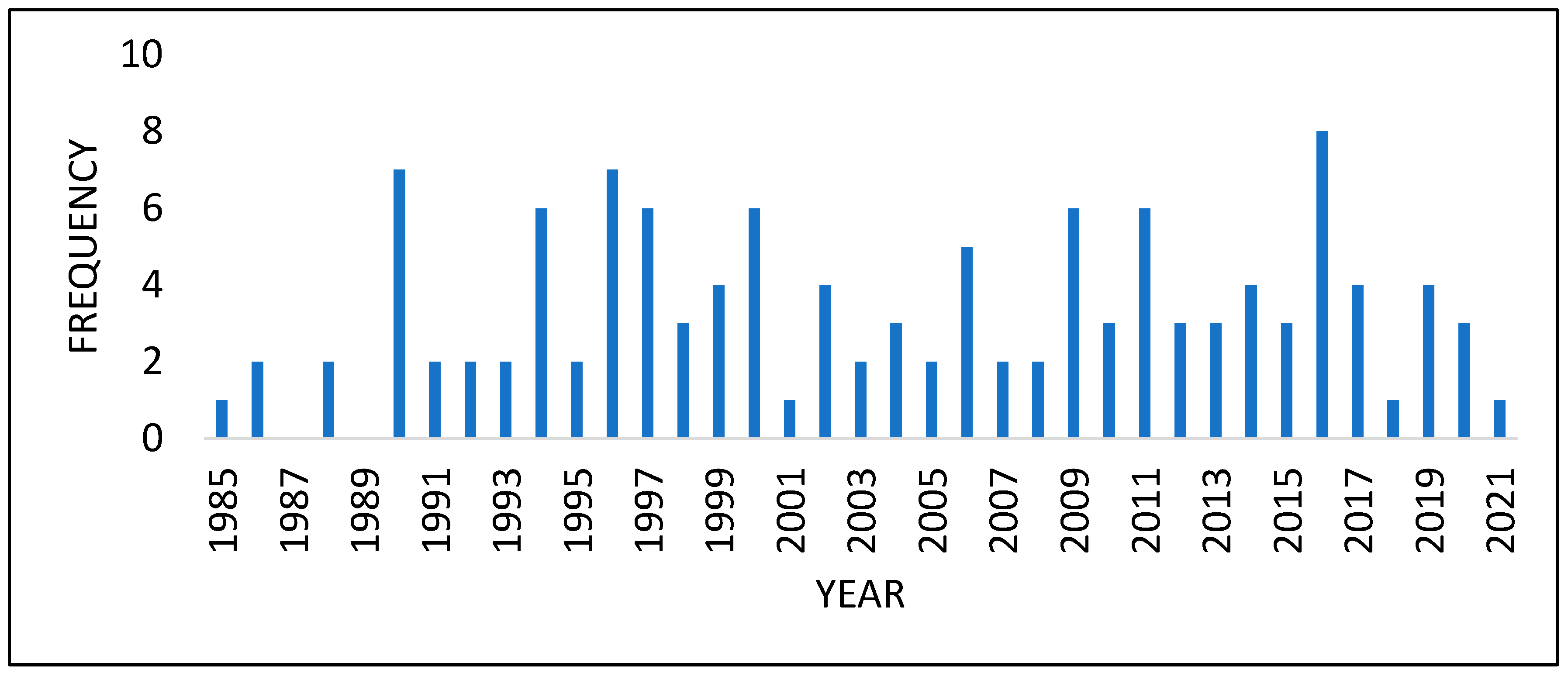 Preprints 188196 g003