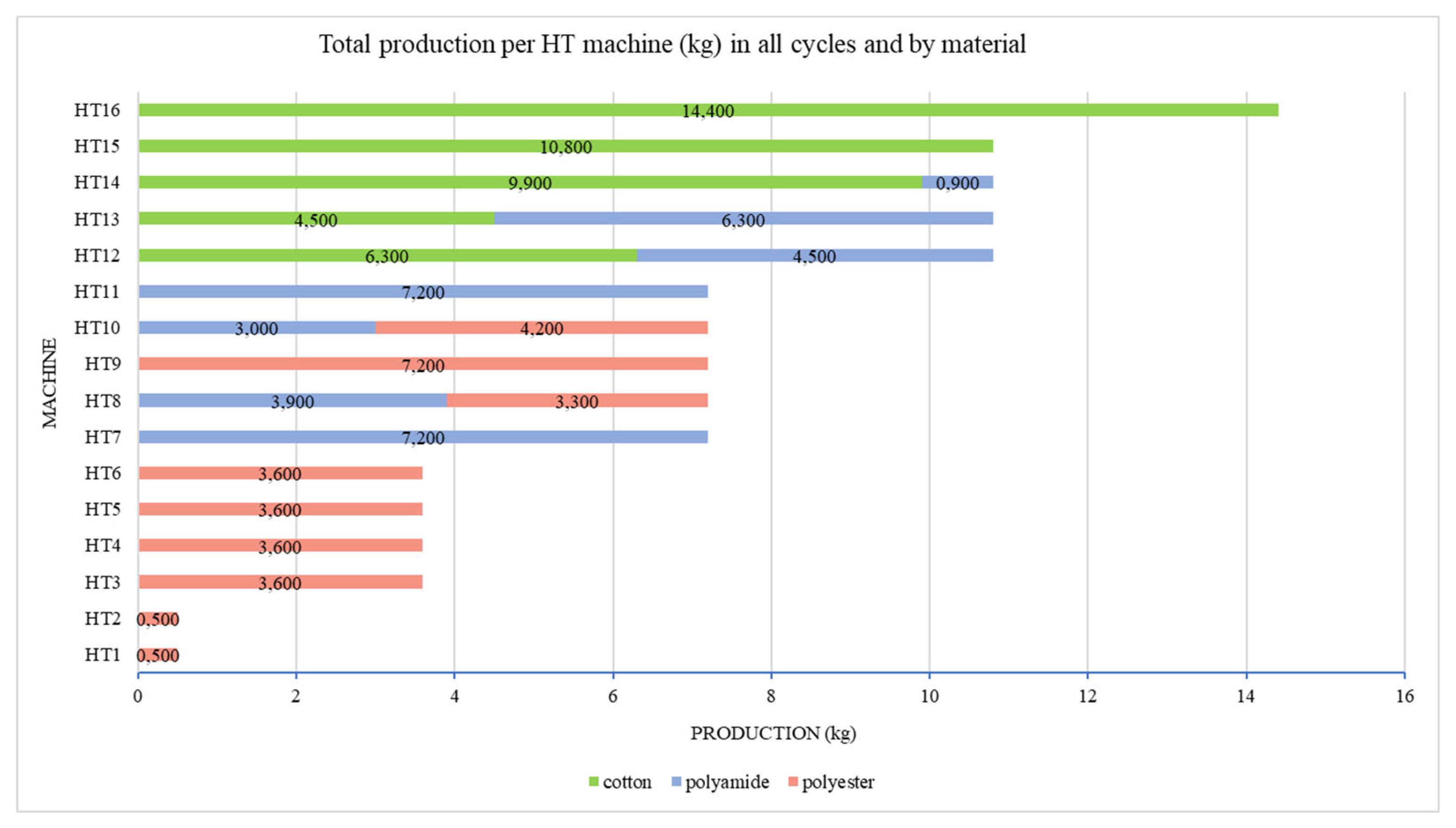 Preprints 181330 g001