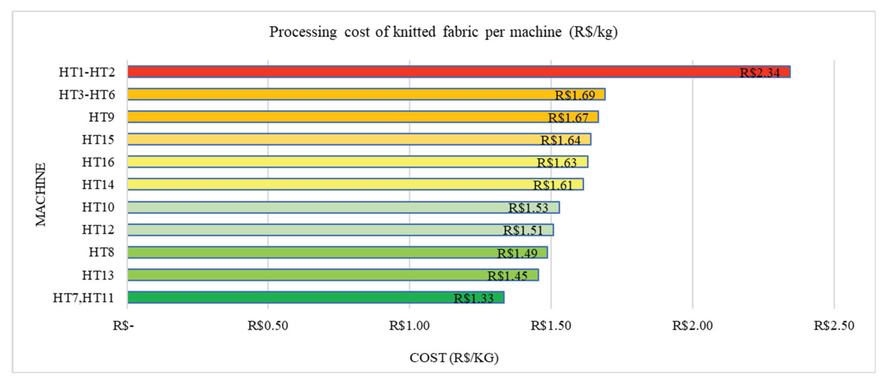 Preprints 181330 g002