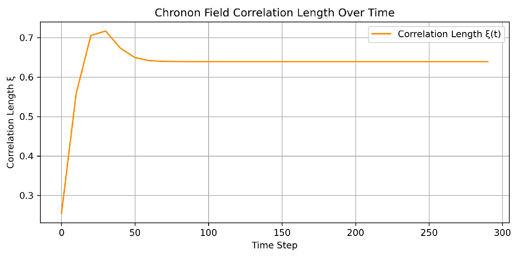 Preprints 159459 g002