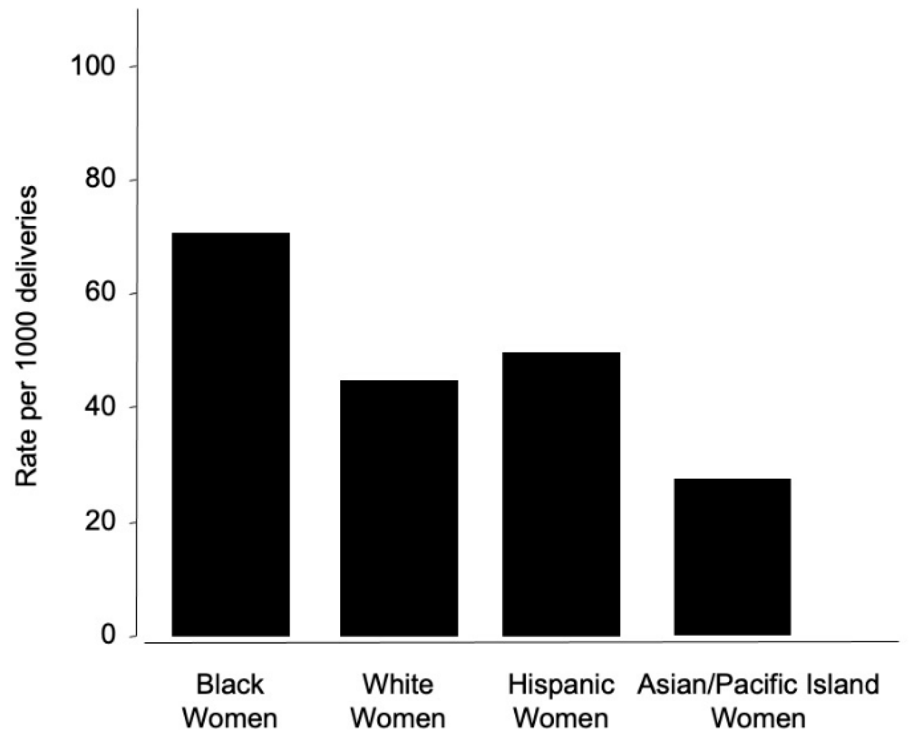 Preprints 143661 g003