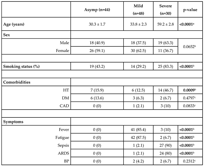Preprints 158151 i001