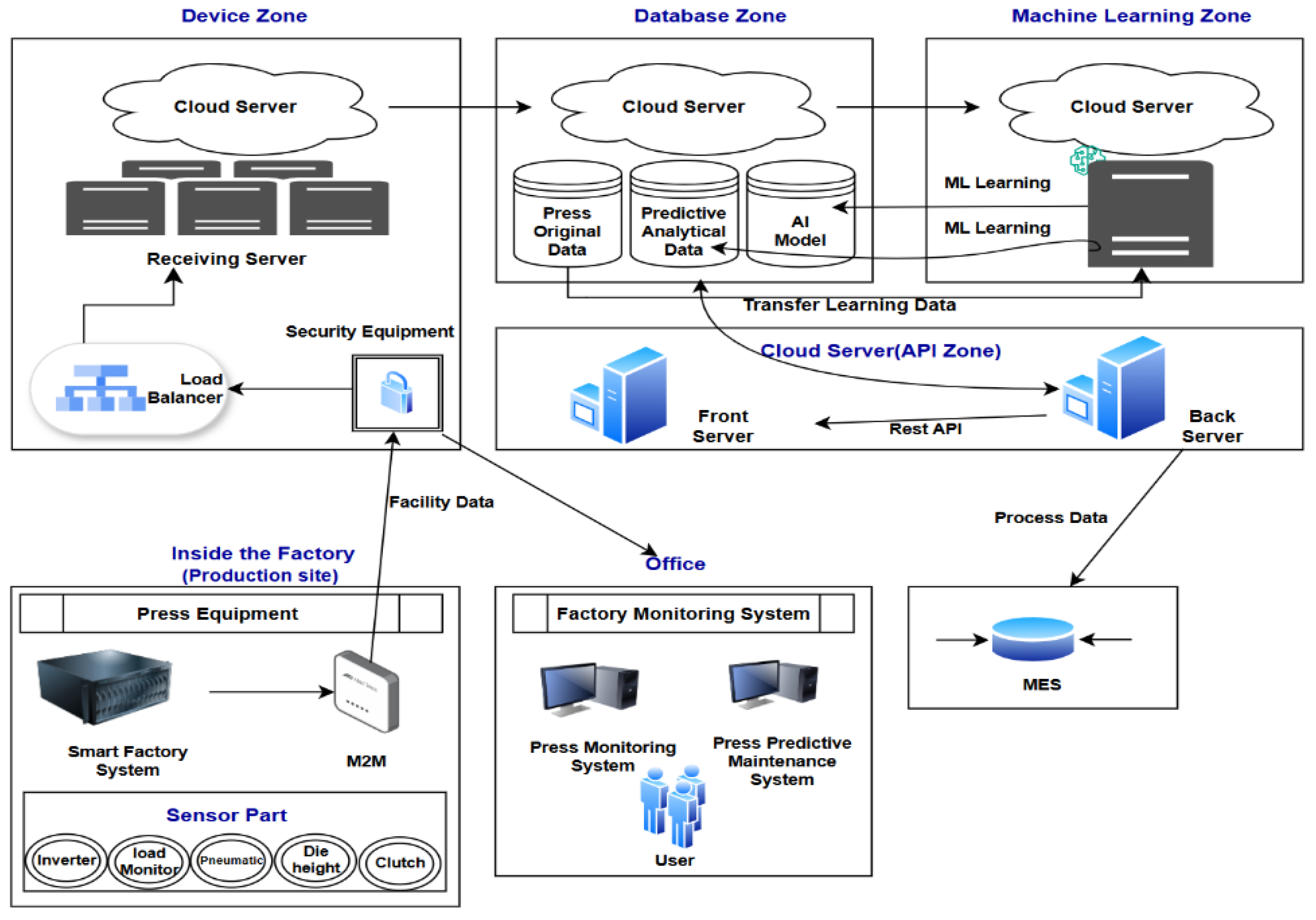 Preprints 191783 g001