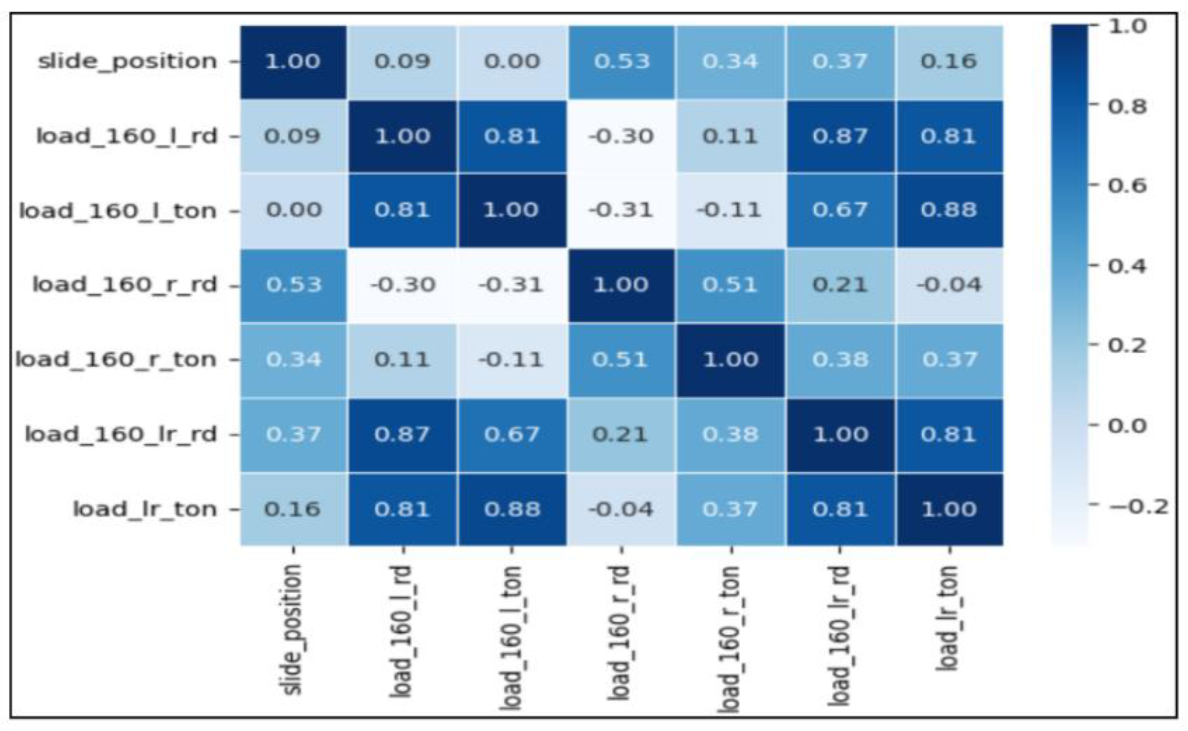 Preprints 191783 g003