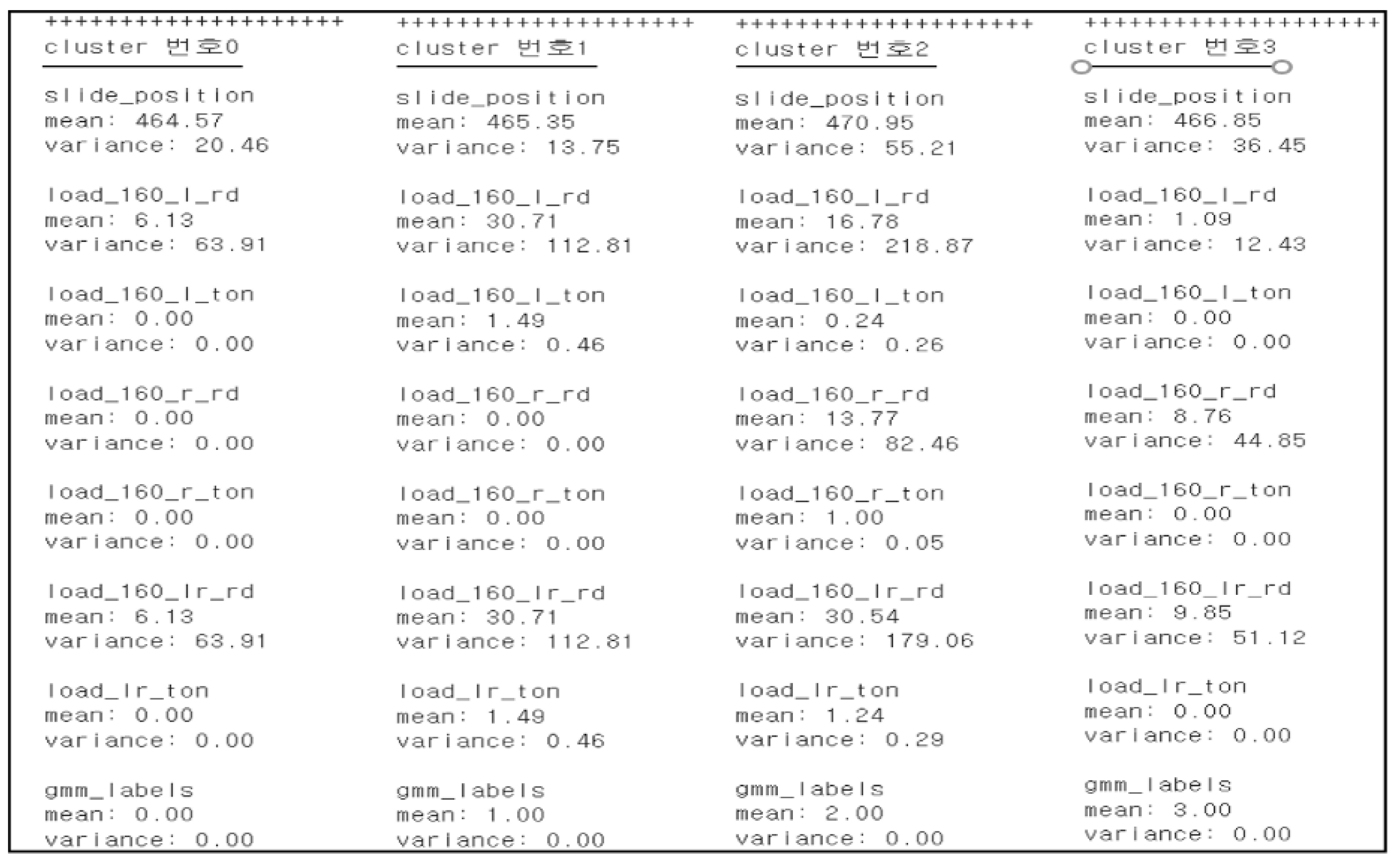 Preprints 191783 g005
