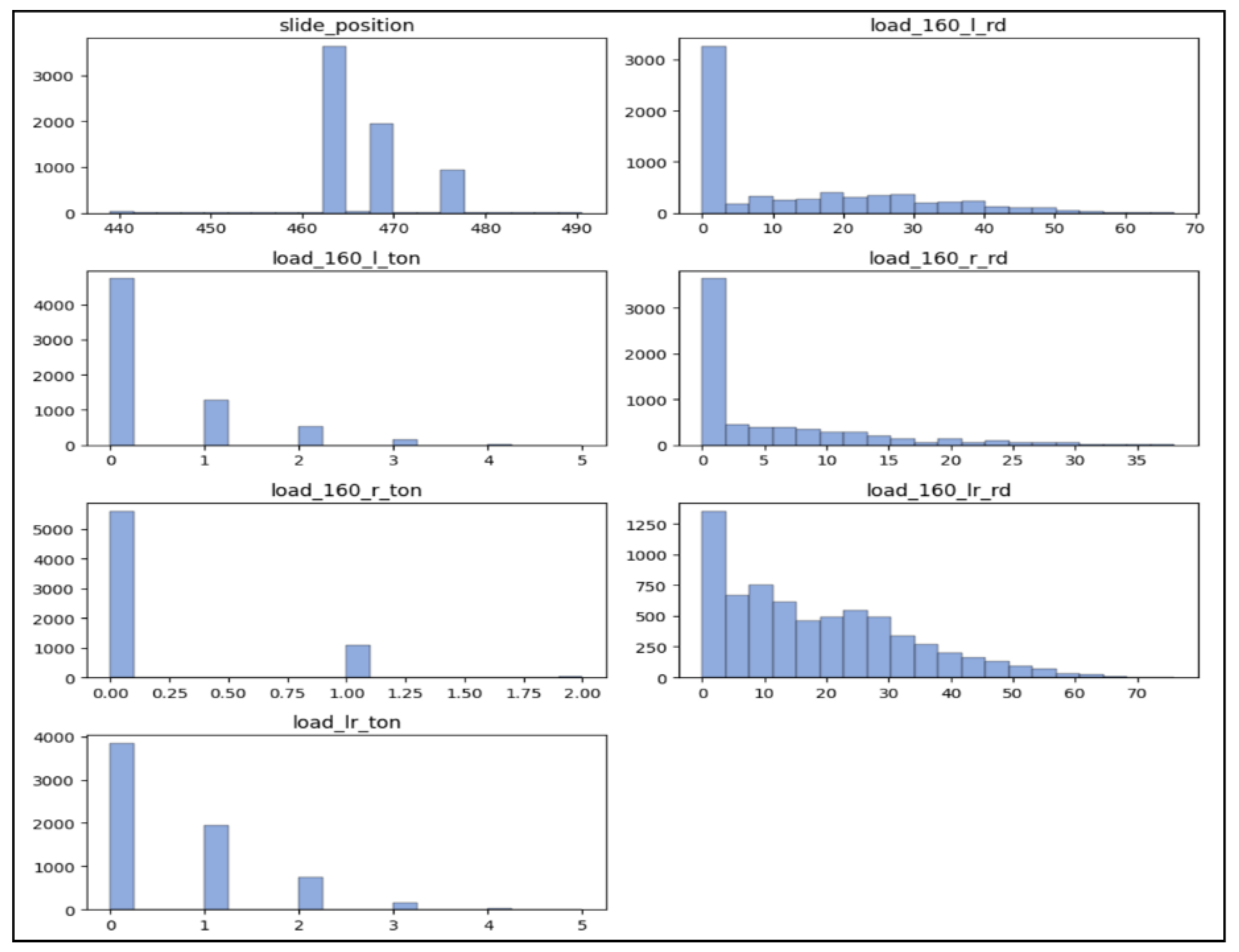 Preprints 191783 g006